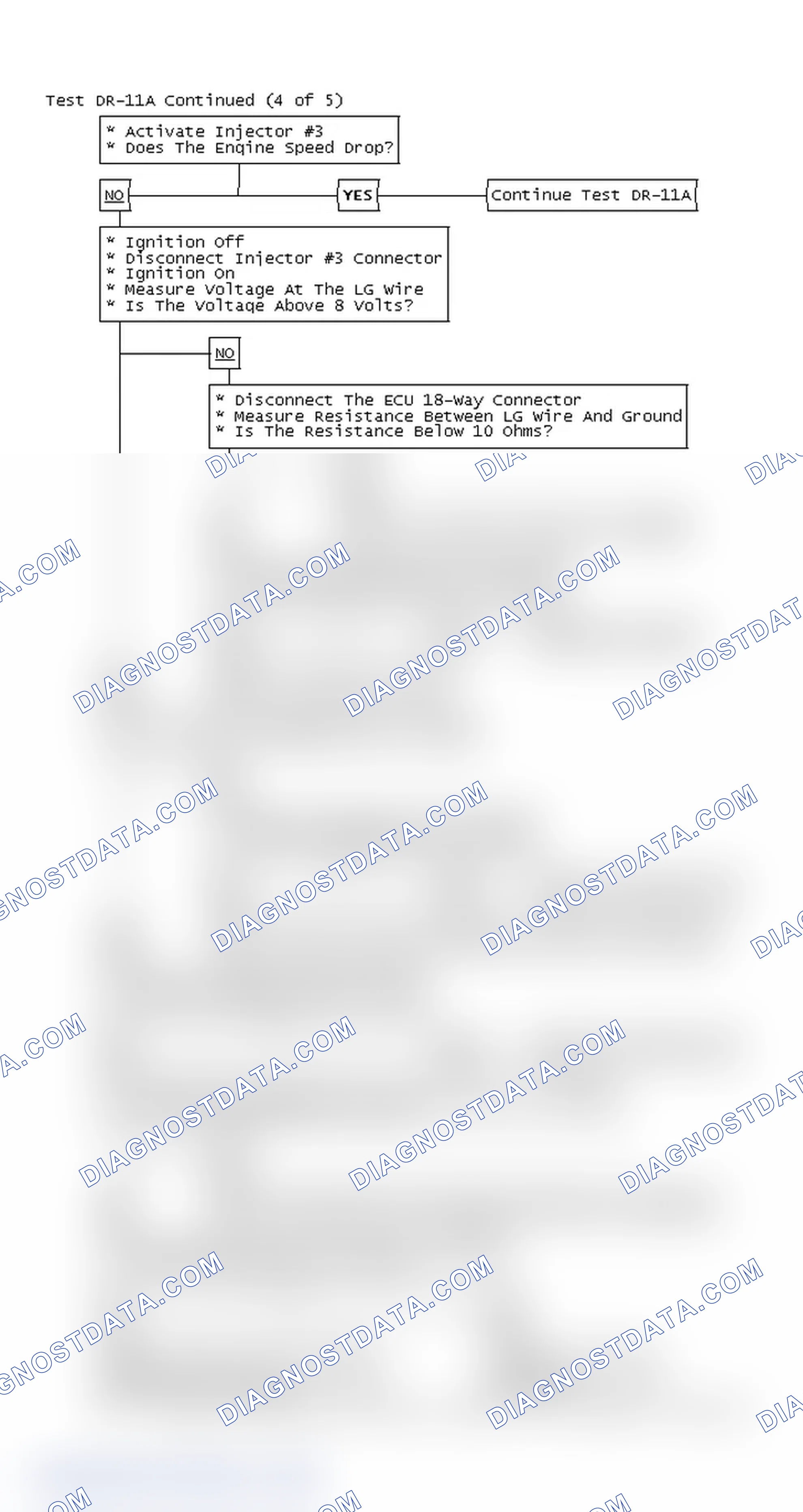 Scheme 104: Test DR-11A Continued (4 of 5)