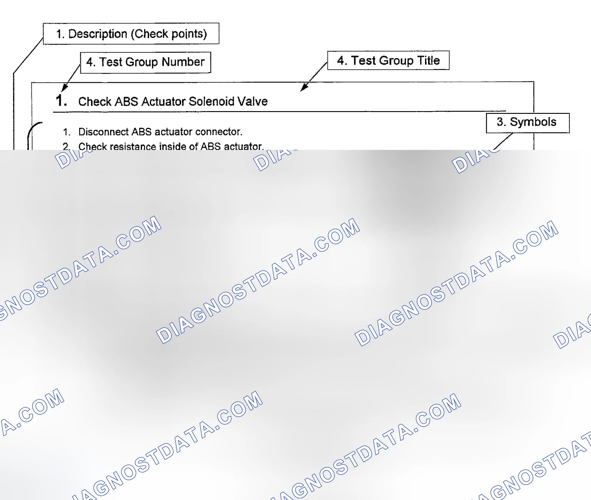 Scheme 1: How To Follow Test Groups In Trouble Diagnoses