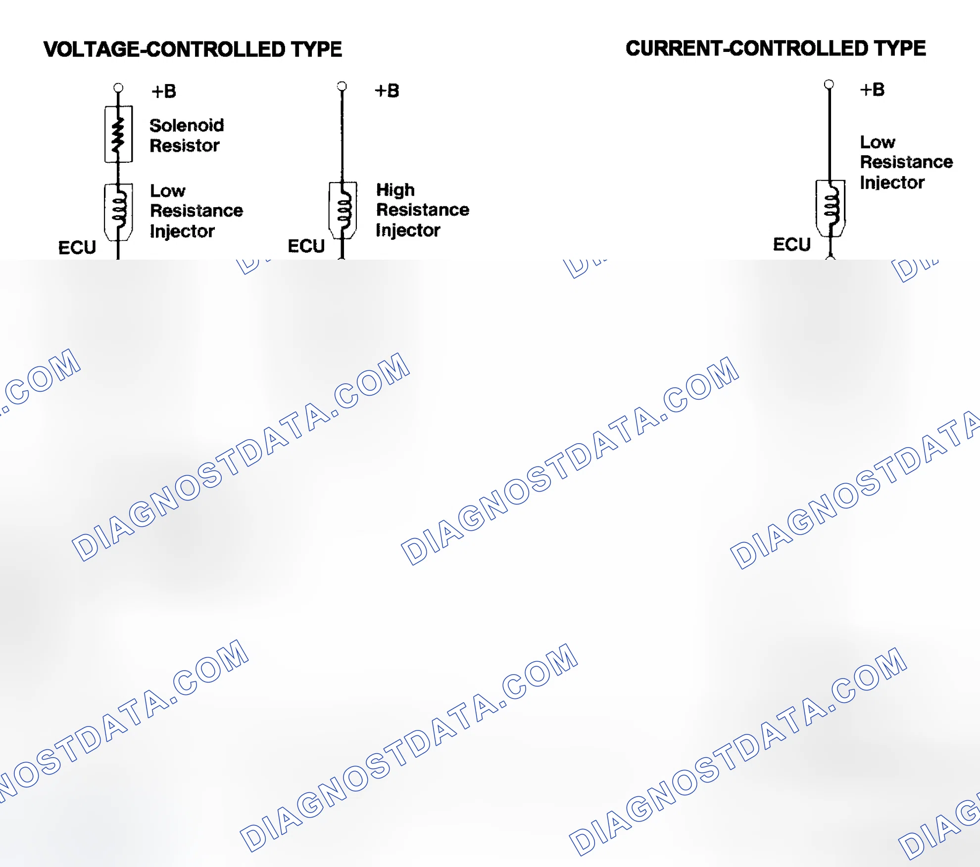 Scheme 4: Injector Driver Types - Current and Voltage