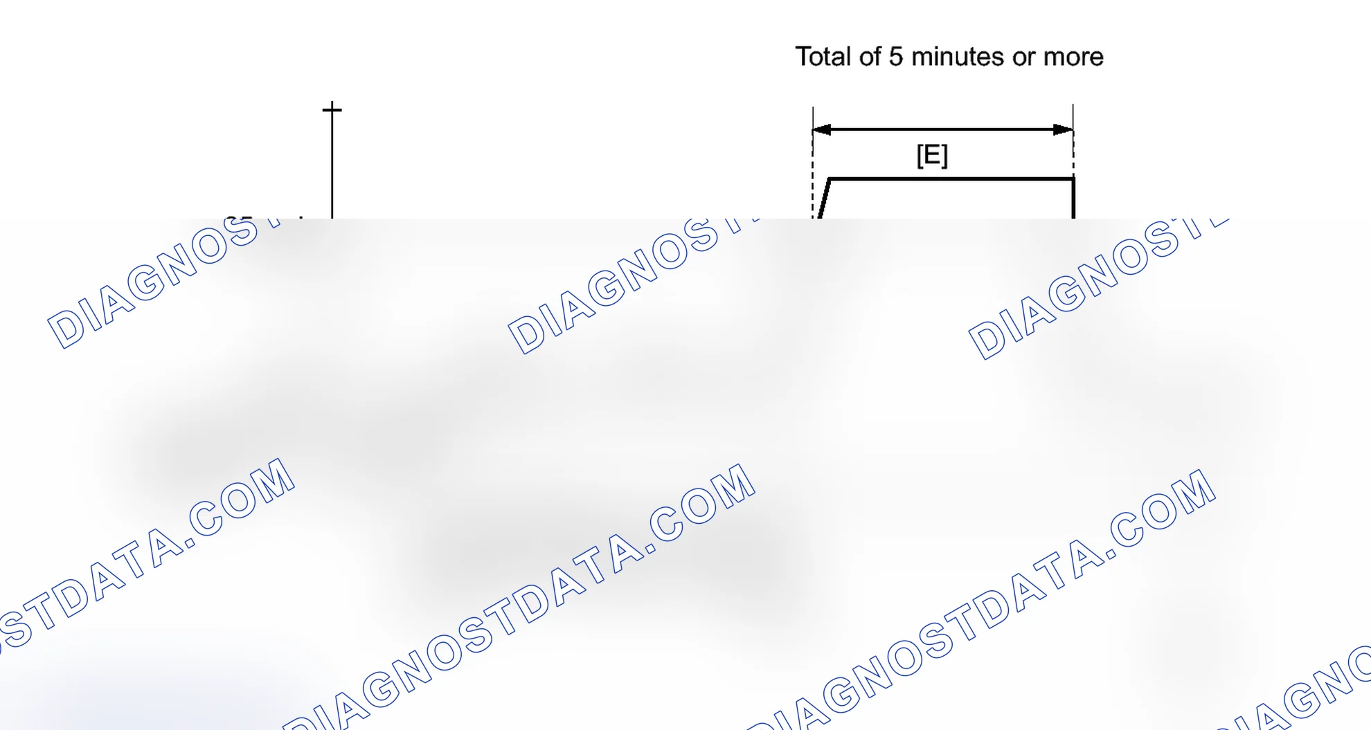 Scheme 398: CONFIRMATION DRIVING PATTERN