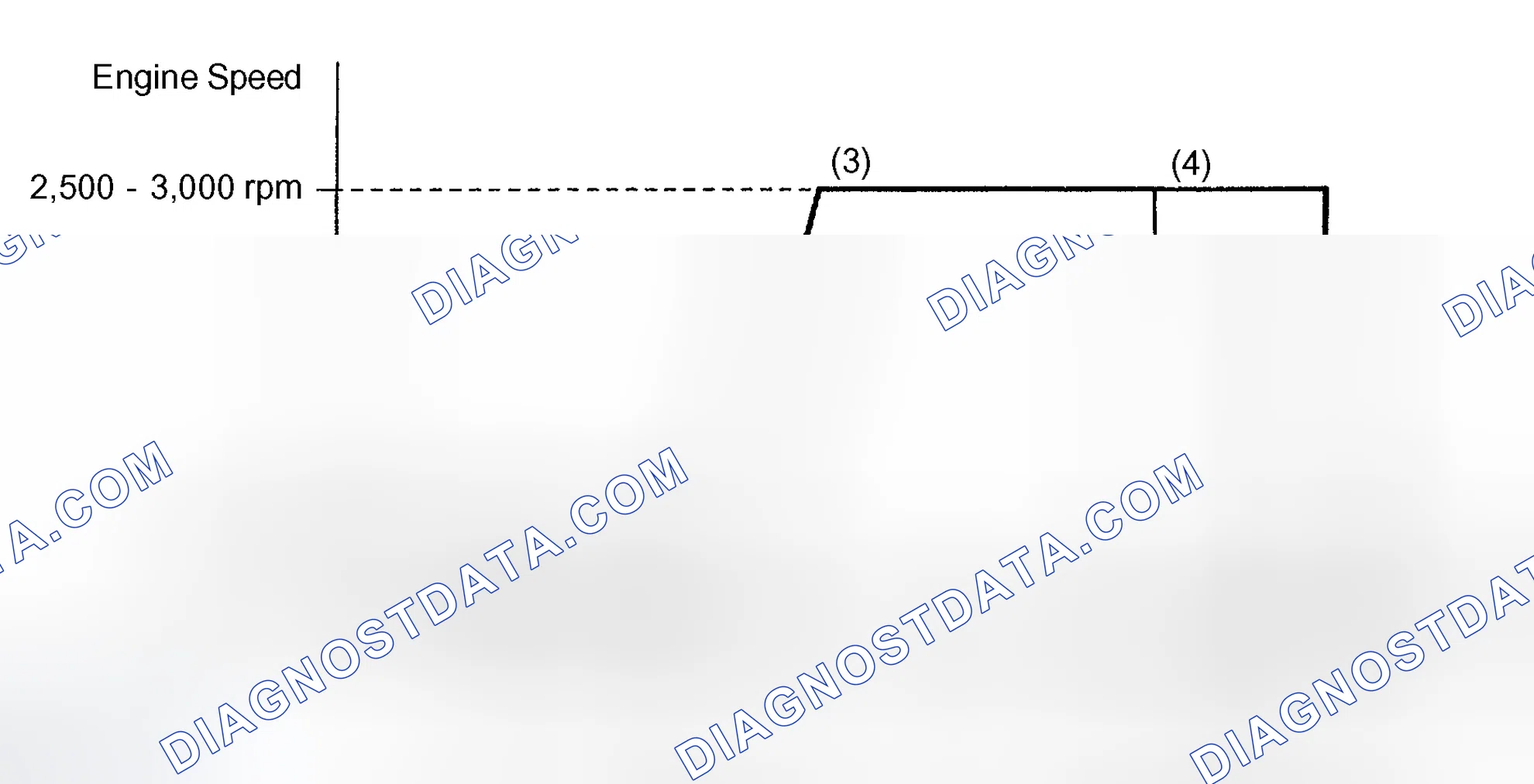Scheme 555: CONFIRMATION ENGINE RACING PATTERN