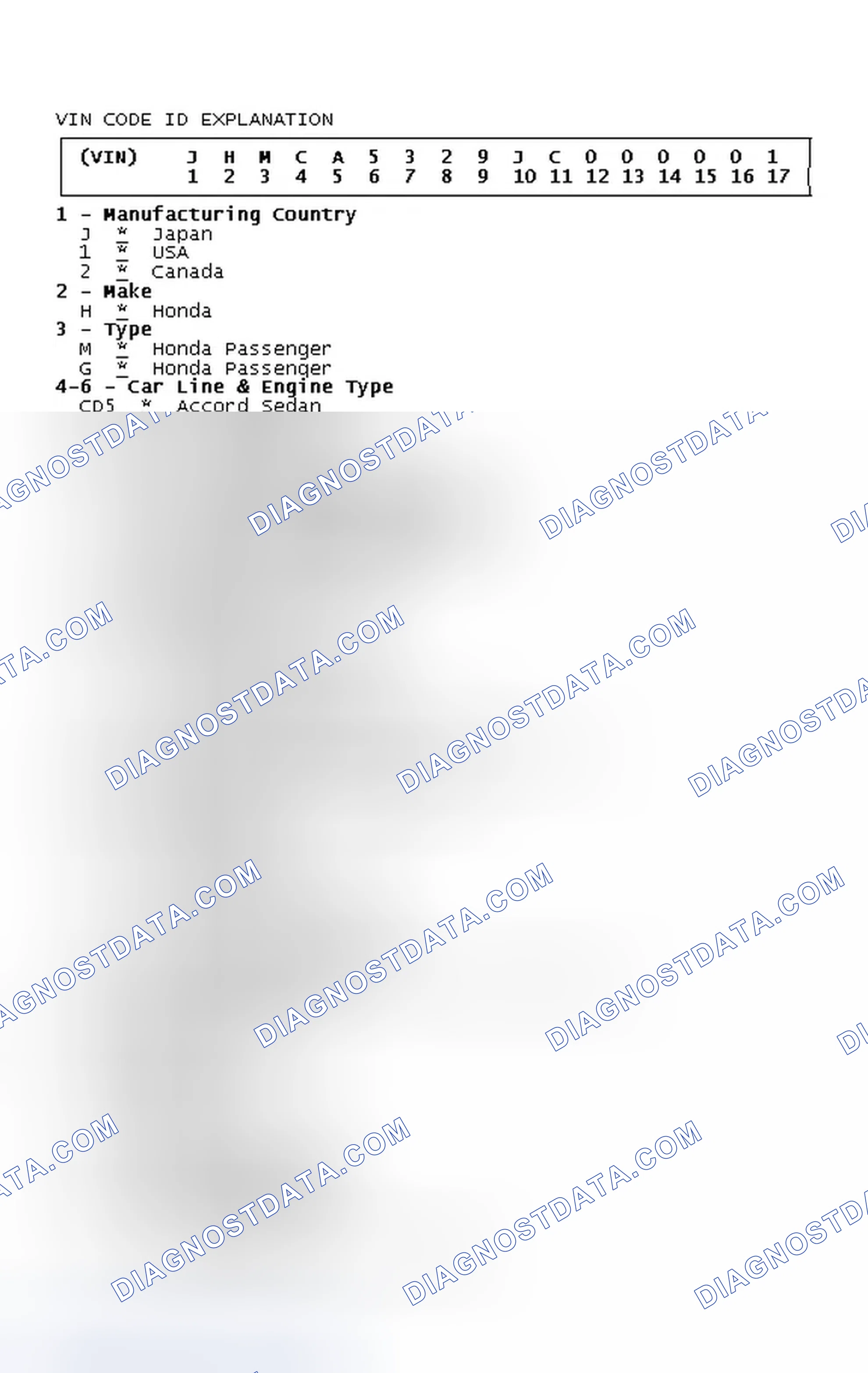 Scheme 4: VIN Code ID Explanation