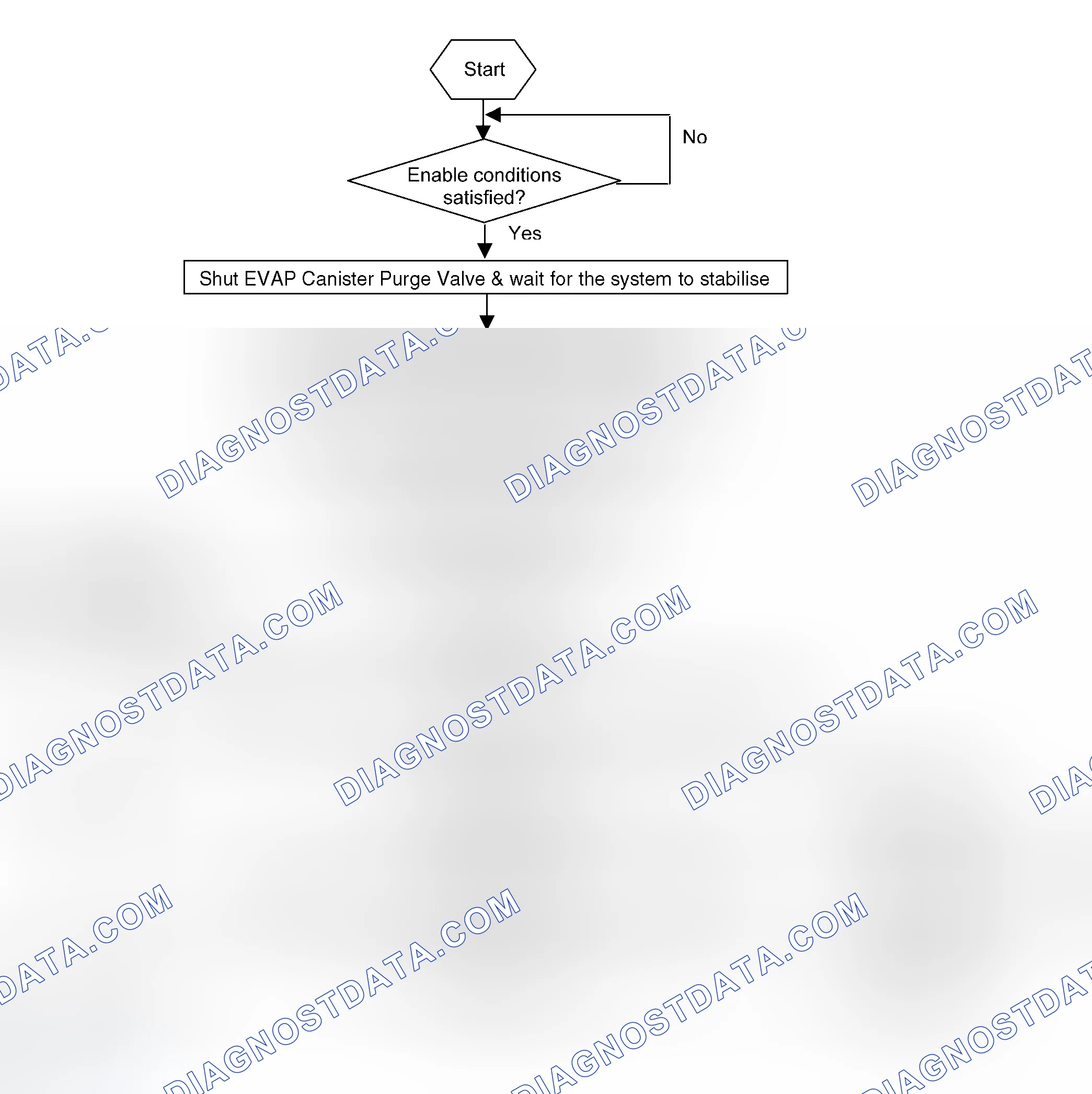 Scheme 96