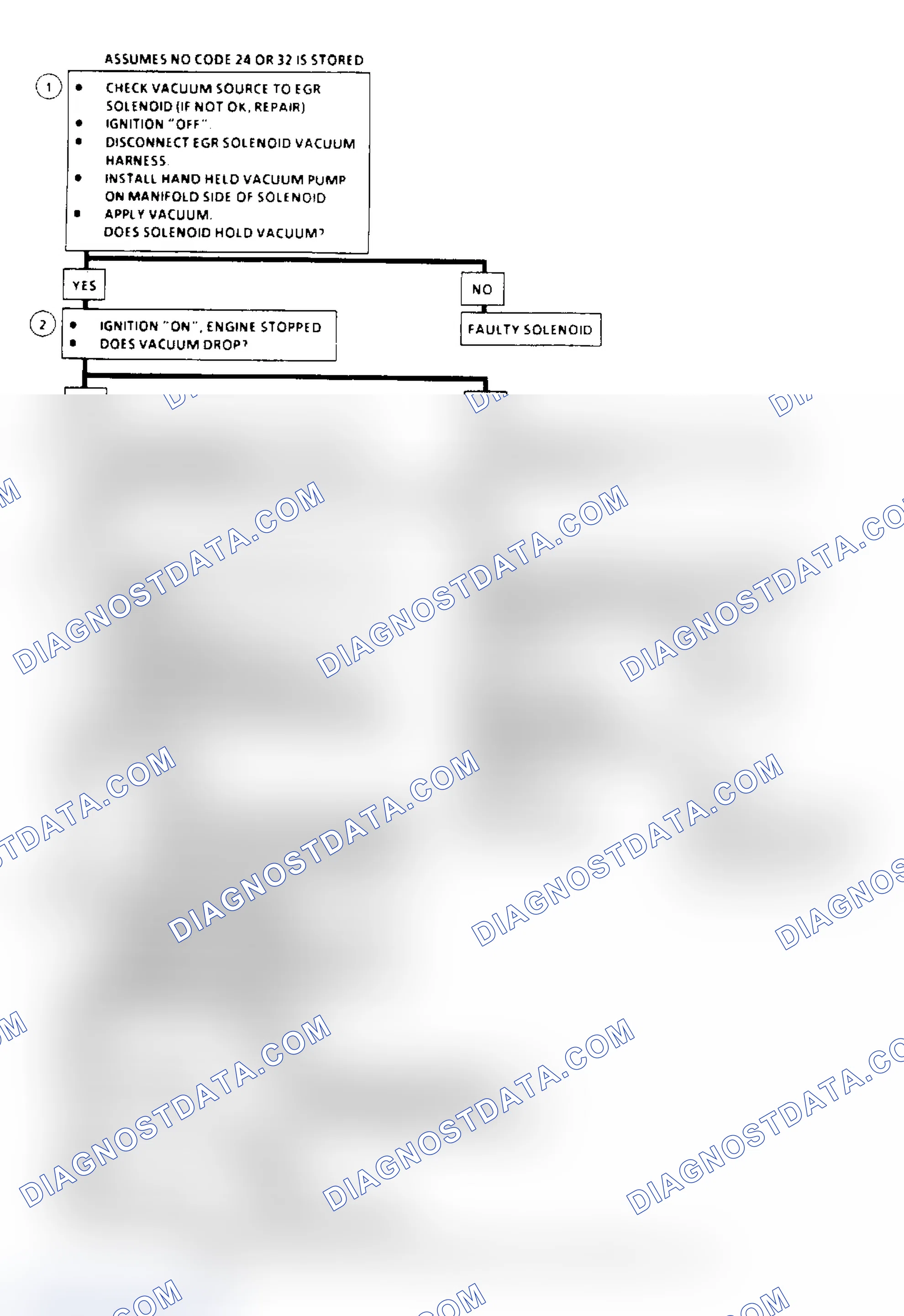 Scheme 142: EGR System Check Flow Chart (2.5L, 4.3L, 5.0L & 5.7L Under 8500 GVW)