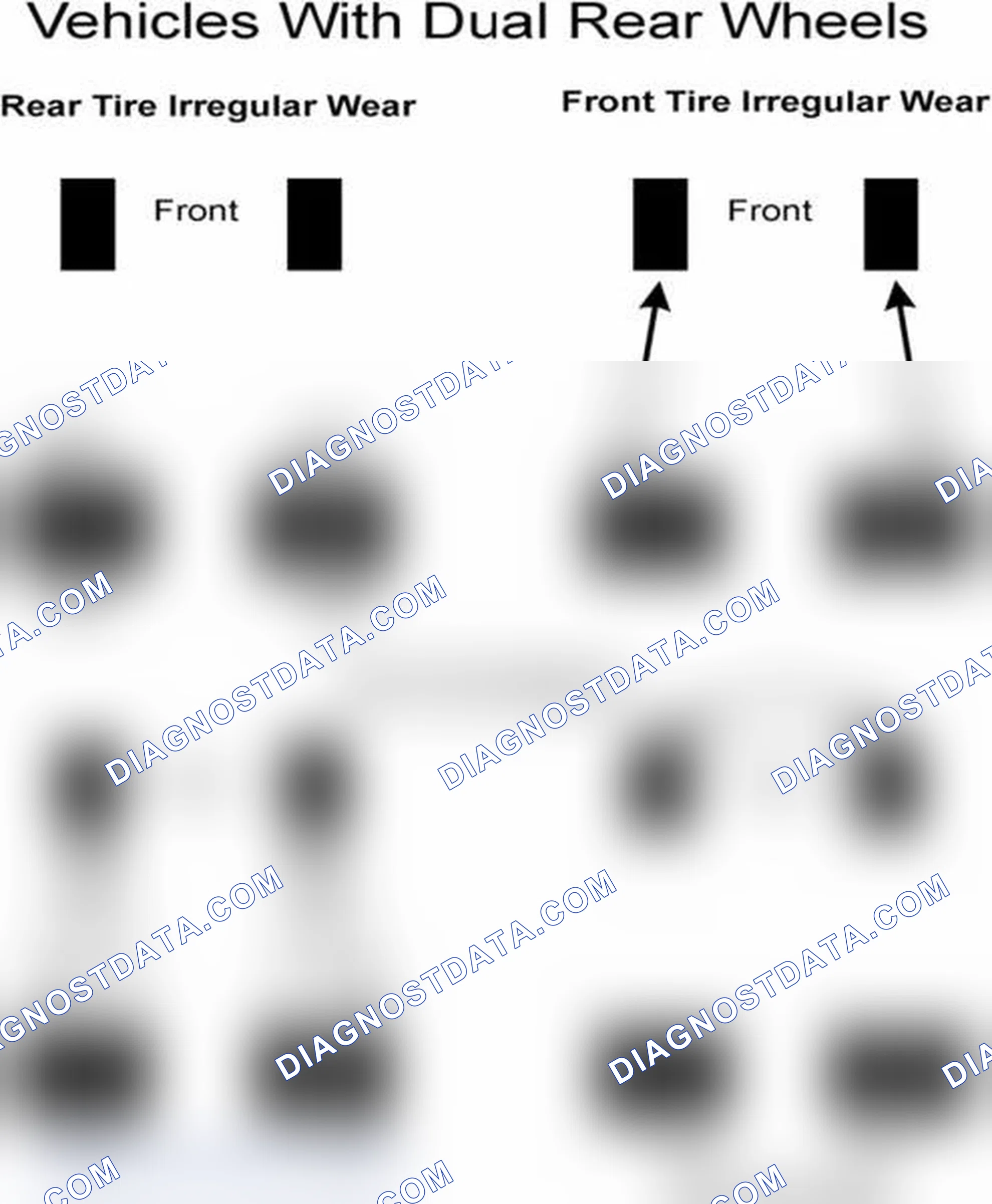 Scheme 30: Popular Tire Rotation Patterns - With Dual Rear Wheels