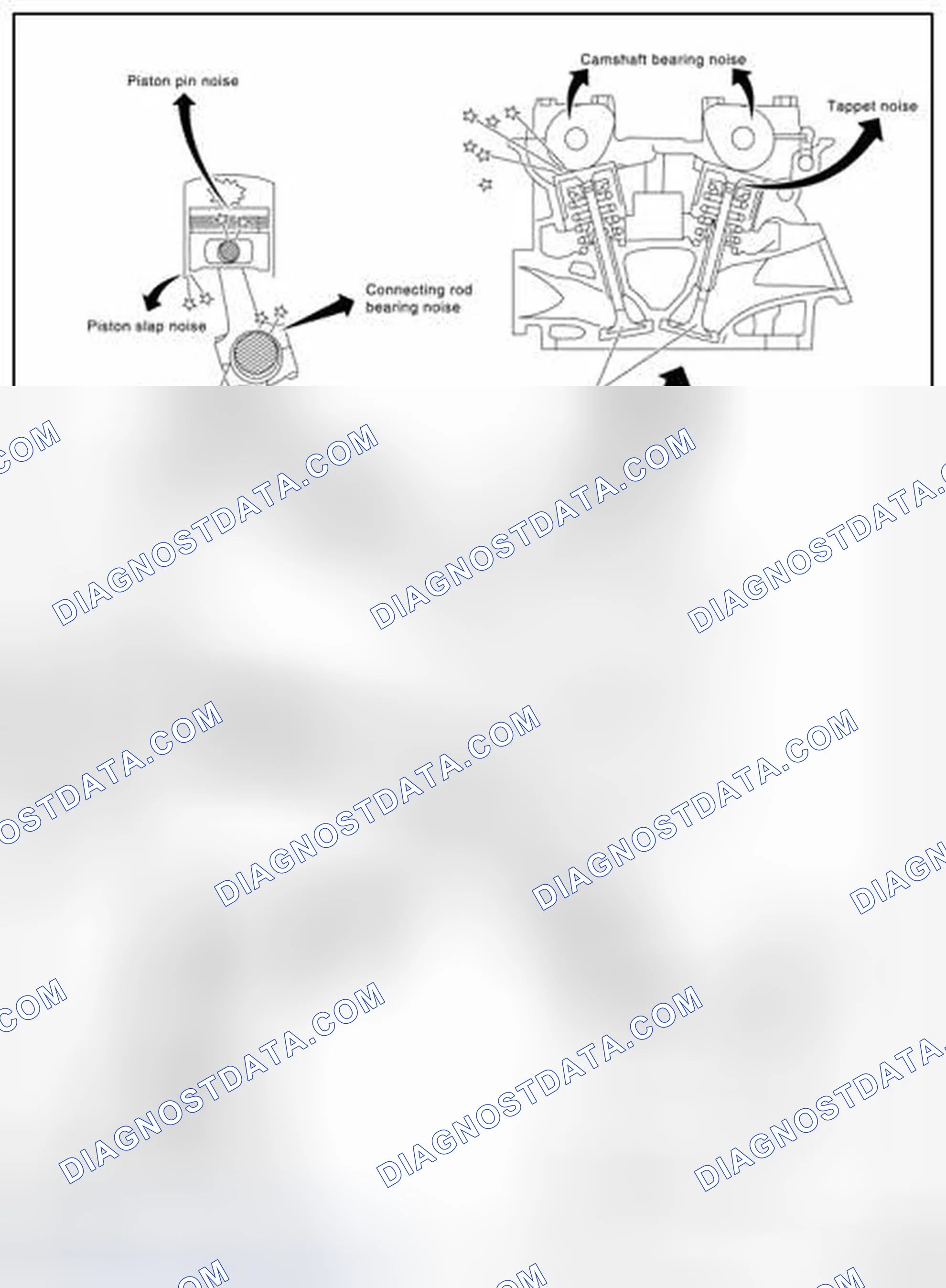 Scheme 7: NVH troubleshooting Chart