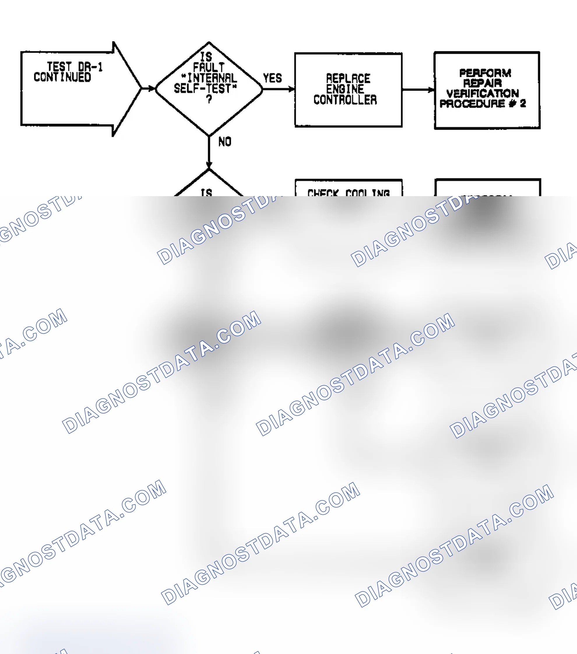 Scheme 260: DR-1: Flow Chart (2 of 5)