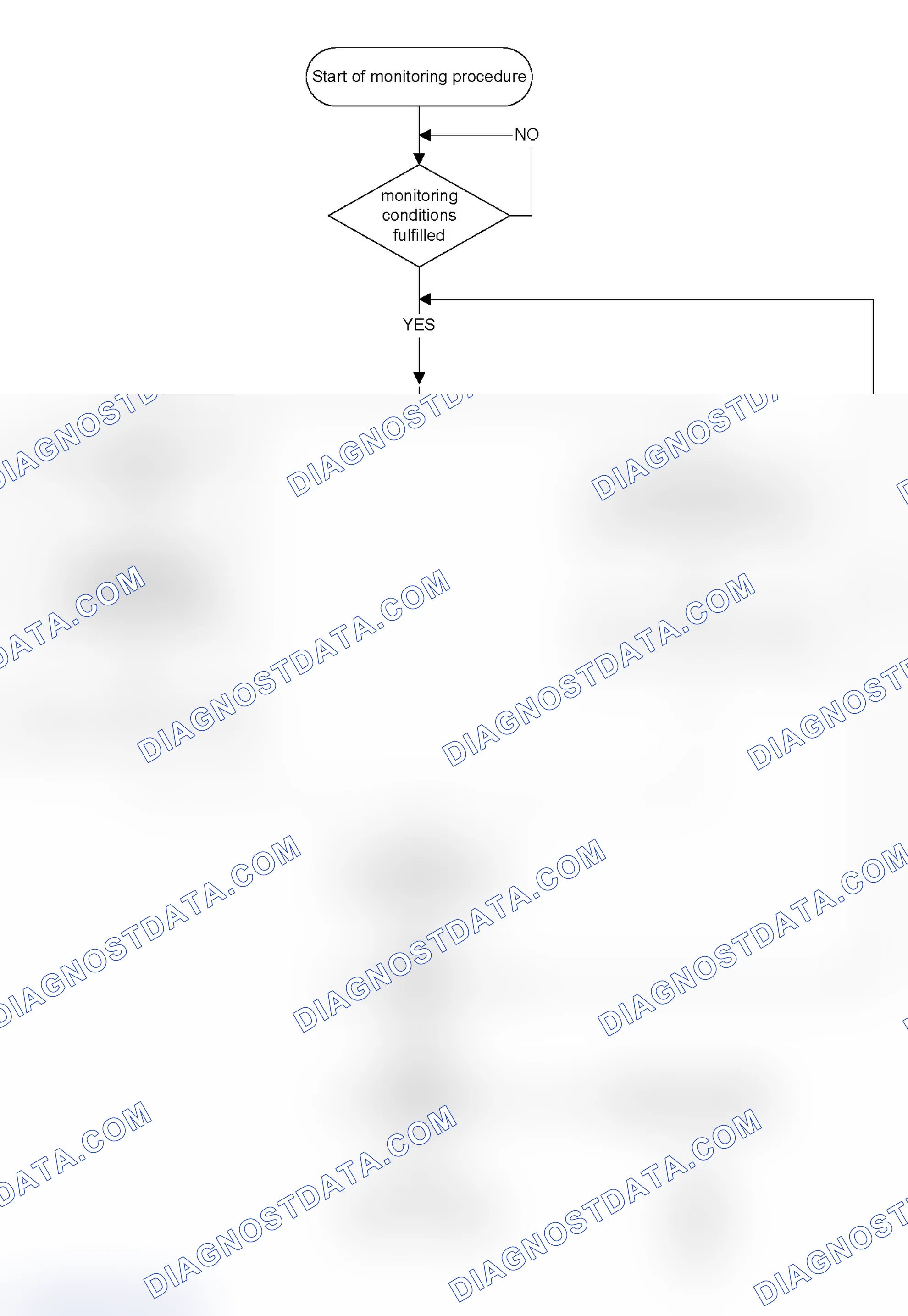 Scheme 346: Catalyst Monitoring structure
