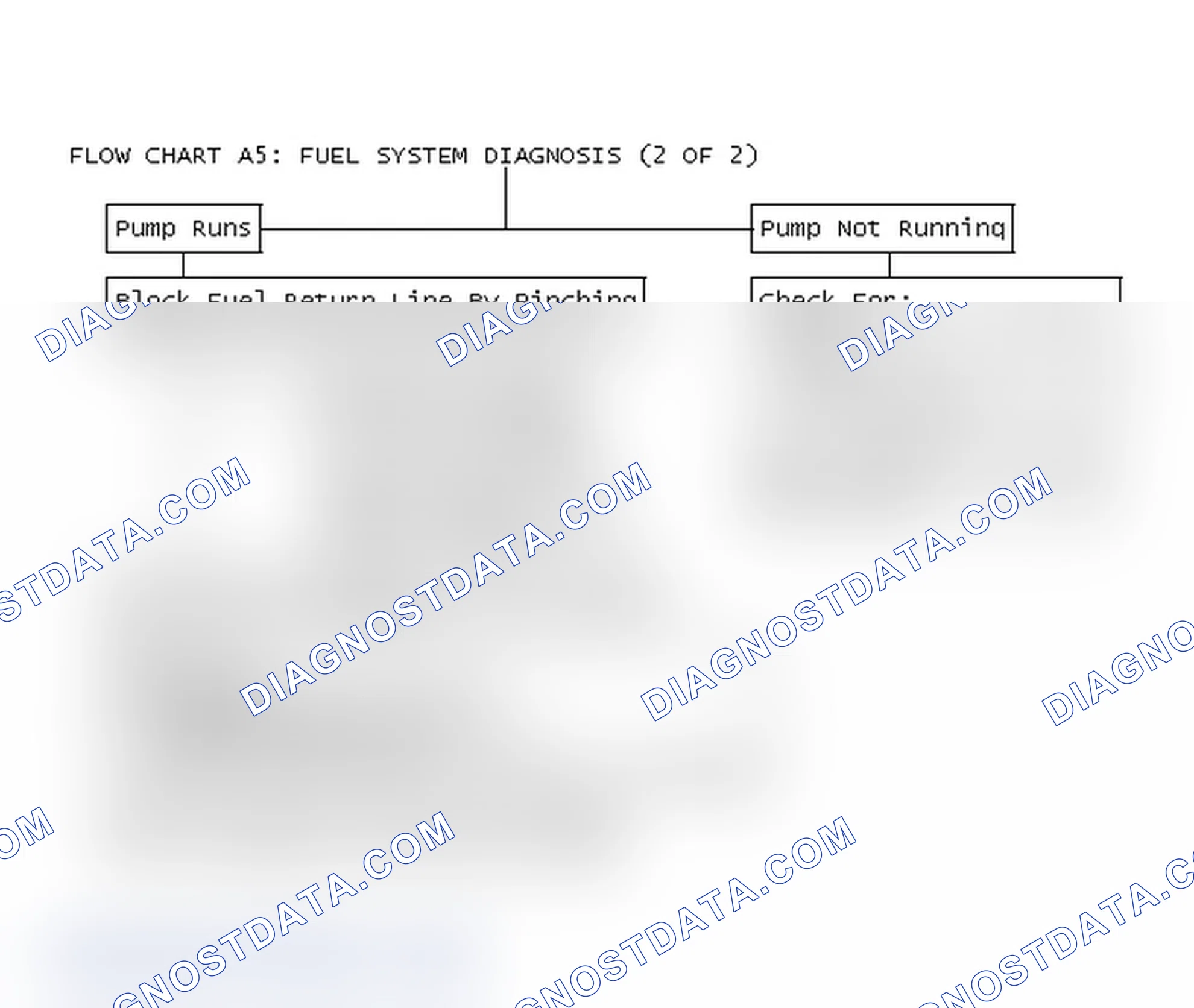 Scheme 229: Flow Chart A5: Fuel System Diagnosis (2 Of 2)