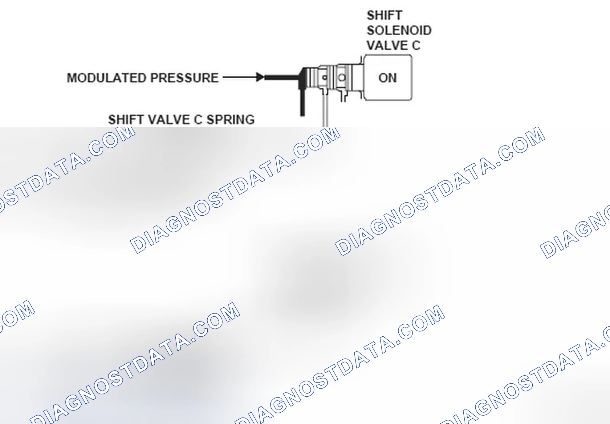 Scheme 218: Shift Solenoid Valve C - System Diagram (Stuck OFF)