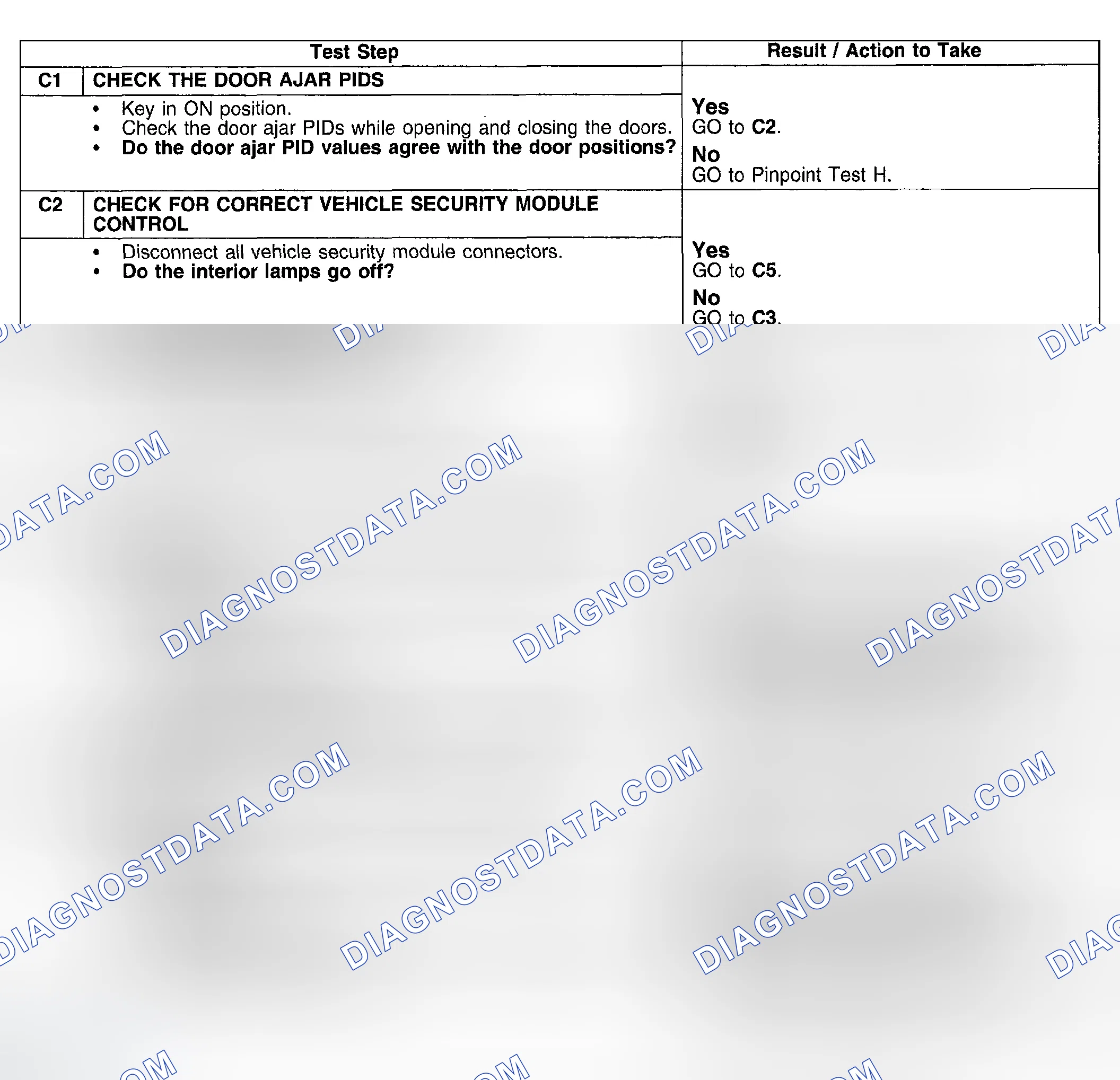 Scheme 26: Test Procedure