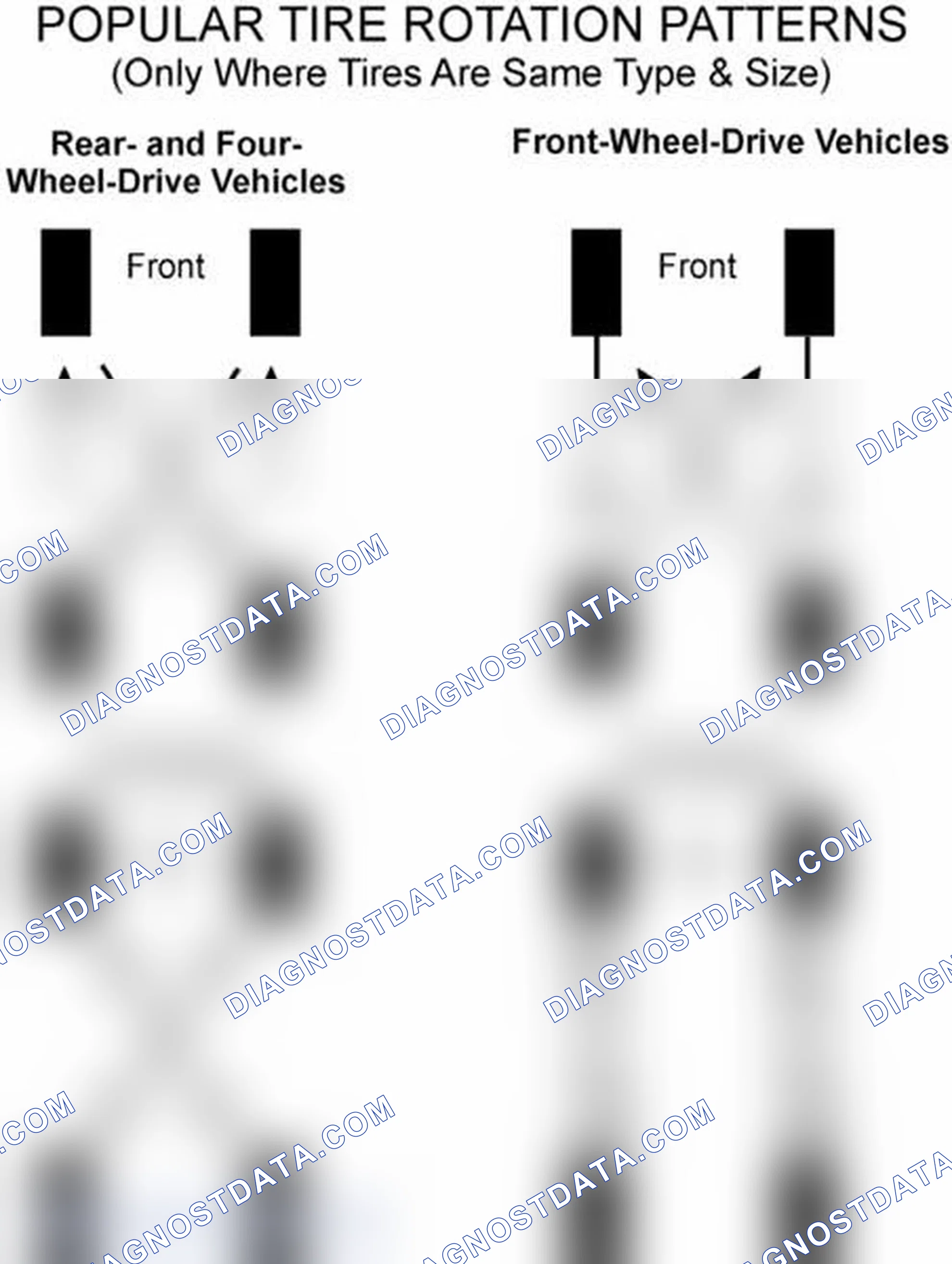 Scheme 29: Popular Tire Rotation Patterns - Without Dual Rear Wheels
