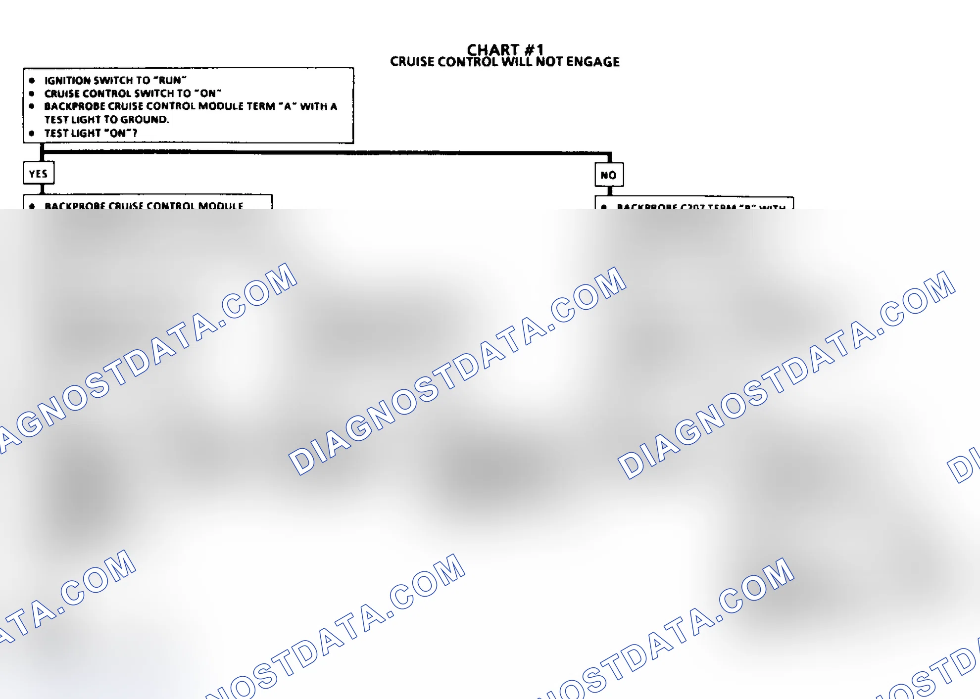 Scheme 17: Cruise Control Will Not Engage - 1 Of 2 (Lumina APV, Silhouette & Trans Sport)