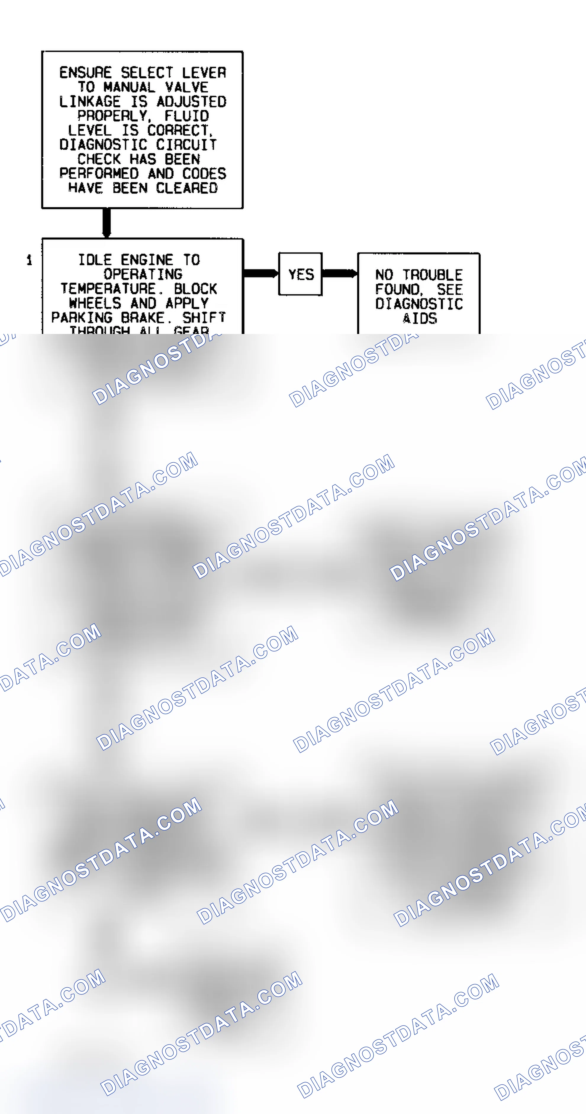 Scheme 28: Code 28 Diagnostic Flow Chart (Caprice) Transmission Range Pressure Switch