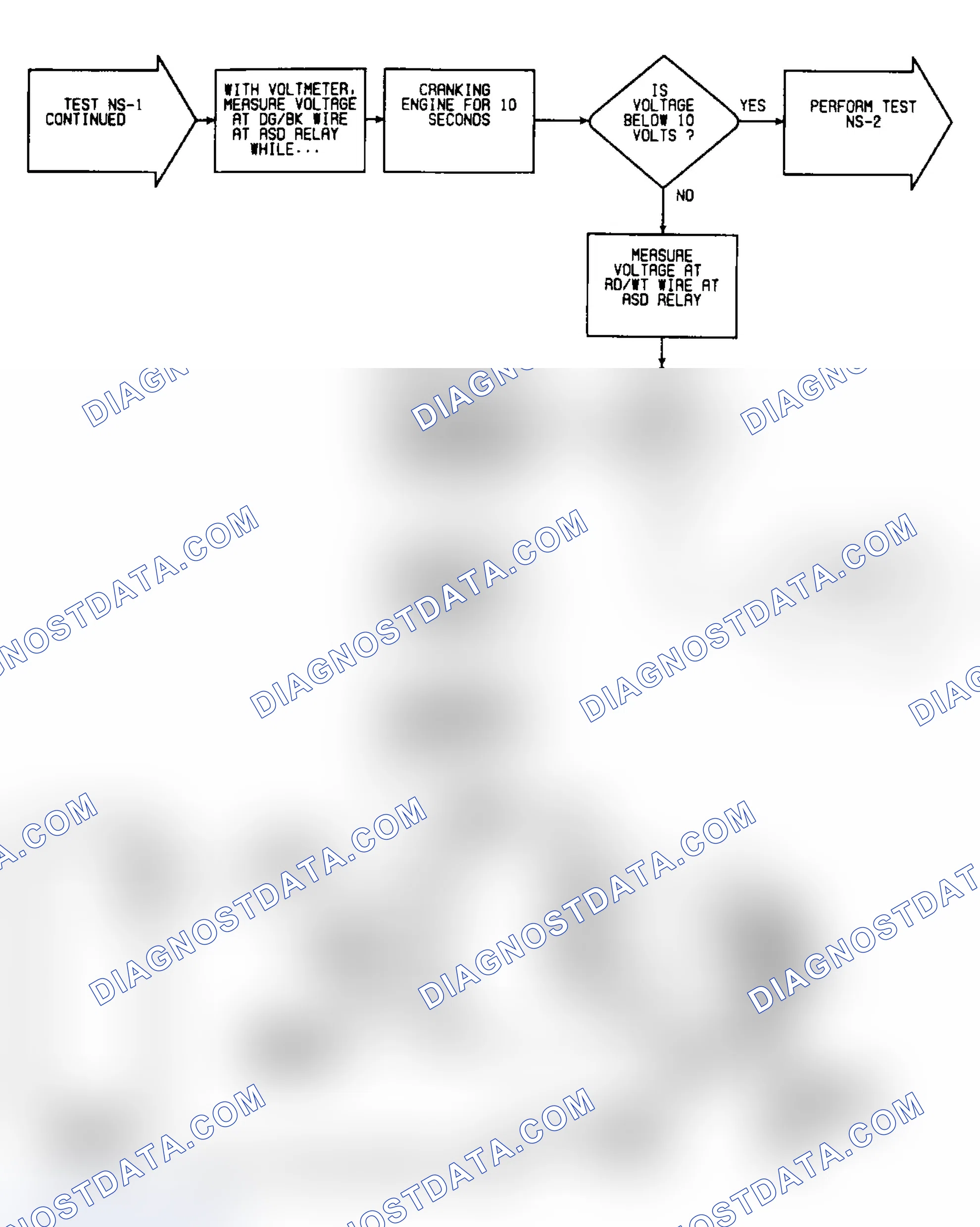 Scheme 346: NS1: Flow Chart (3 of 3)