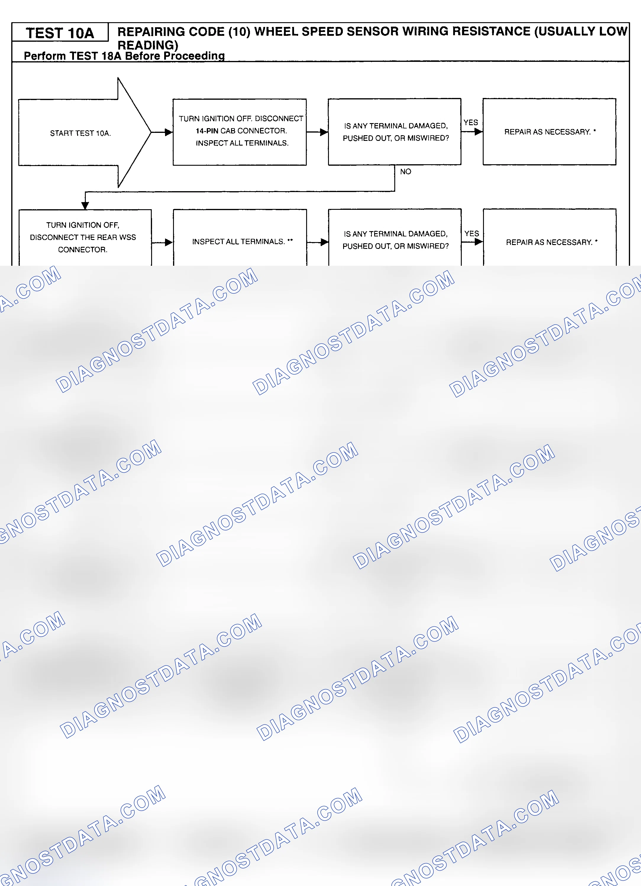 Scheme 93: Testing Procedure