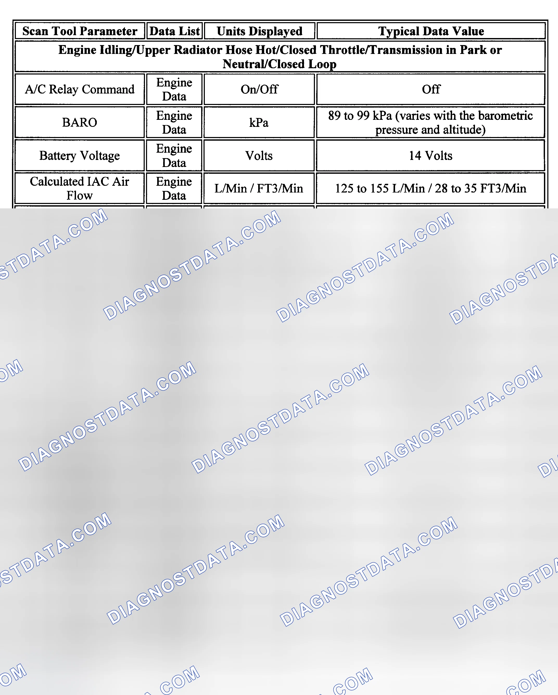 Scheme 83: PID Values (Tracker - 2.0L)