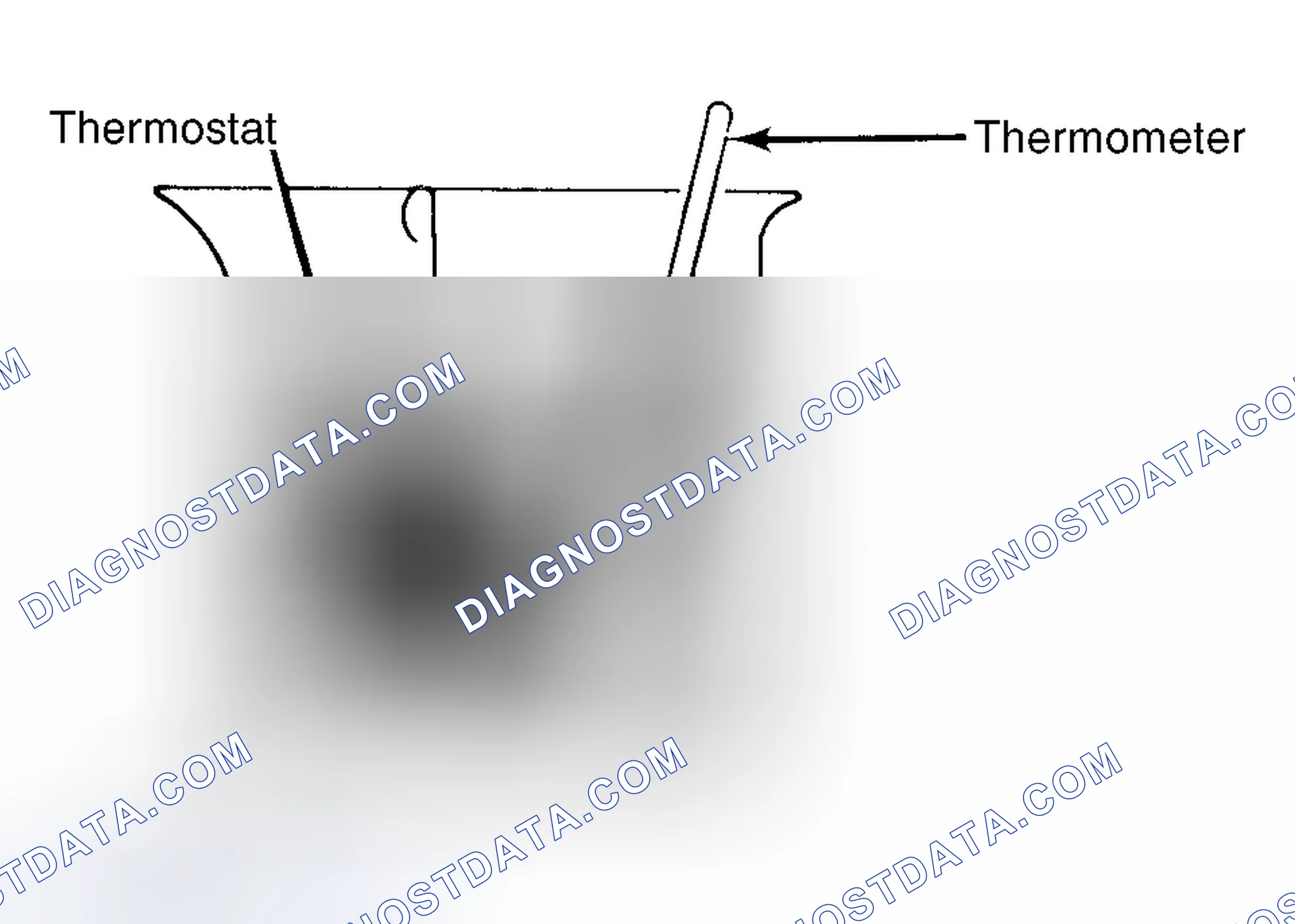 Scheme 1: Testing Thermostat in Coolant/Water Solution