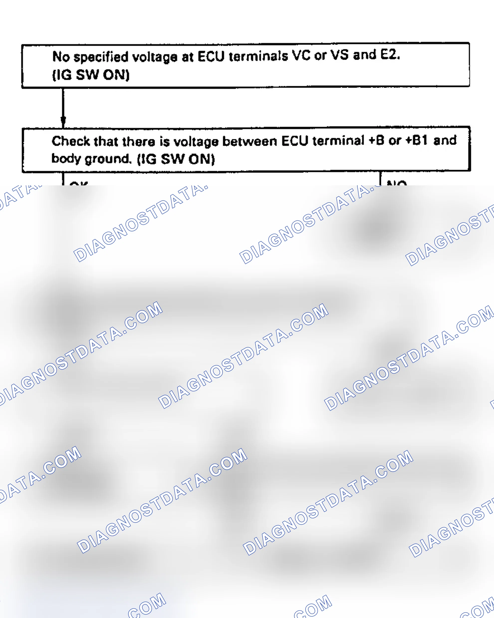 Scheme 57: Code 31, 32/Test No. 7 Flow Chart (3S-GTE) Airflow Meter Signal