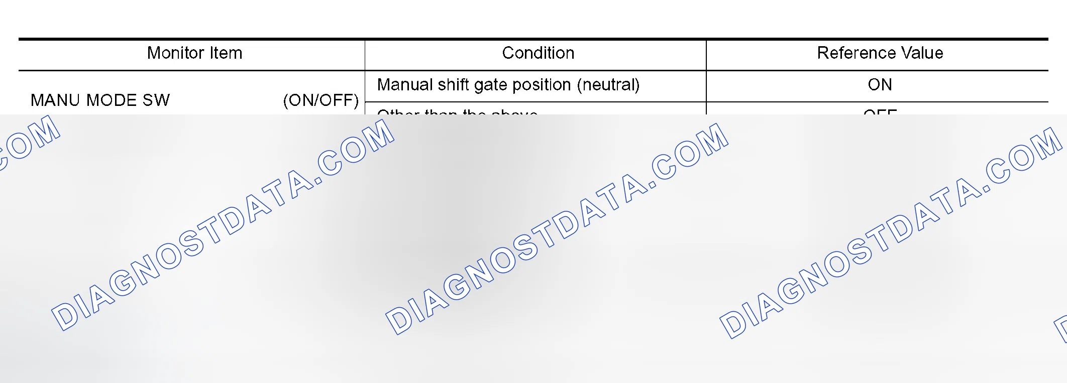 Scheme 18: CONSULT-II Reference Value in Data Monitor Mode