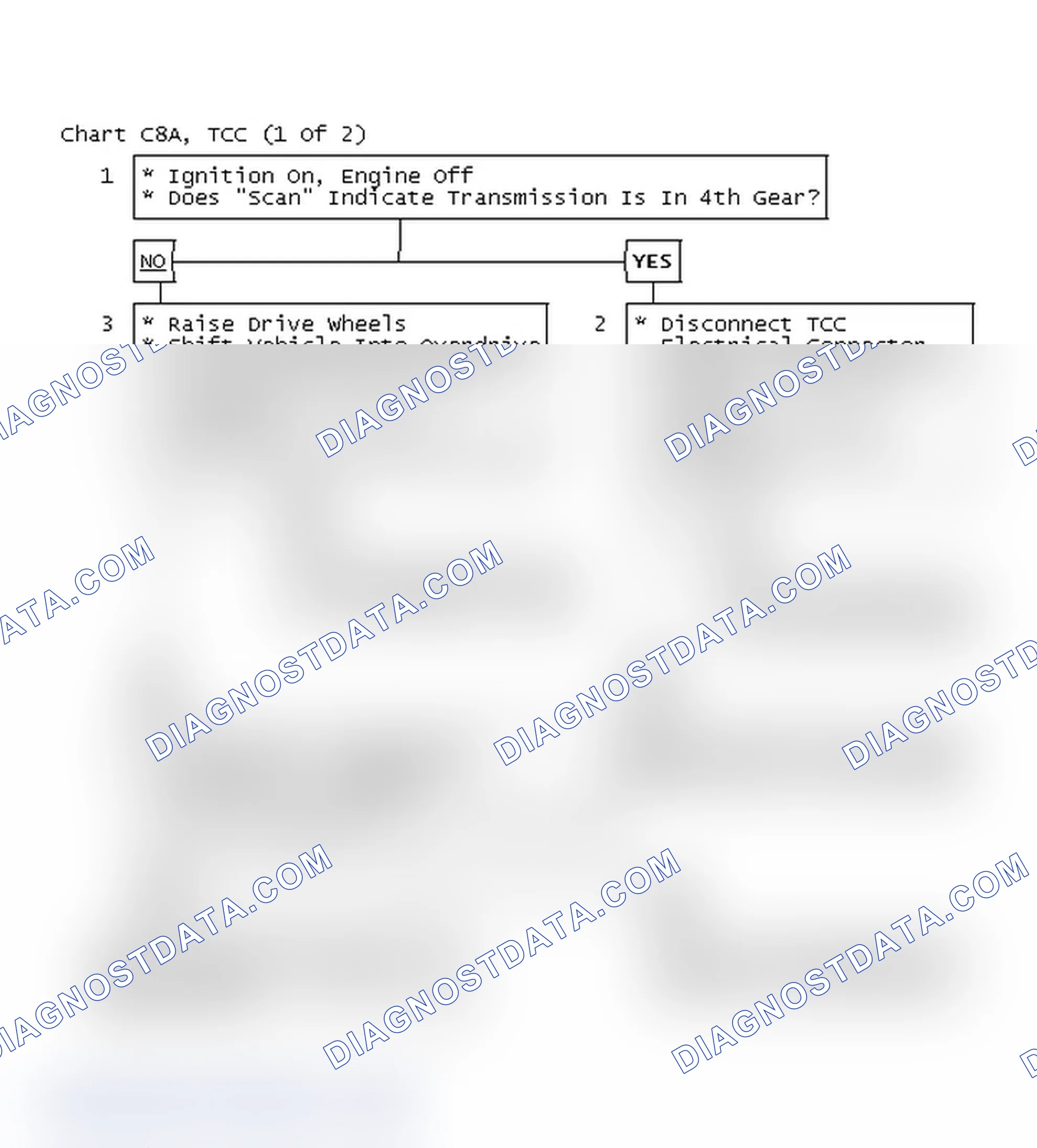 Scheme 660: Chart C8A, TCC (1 Of 2)