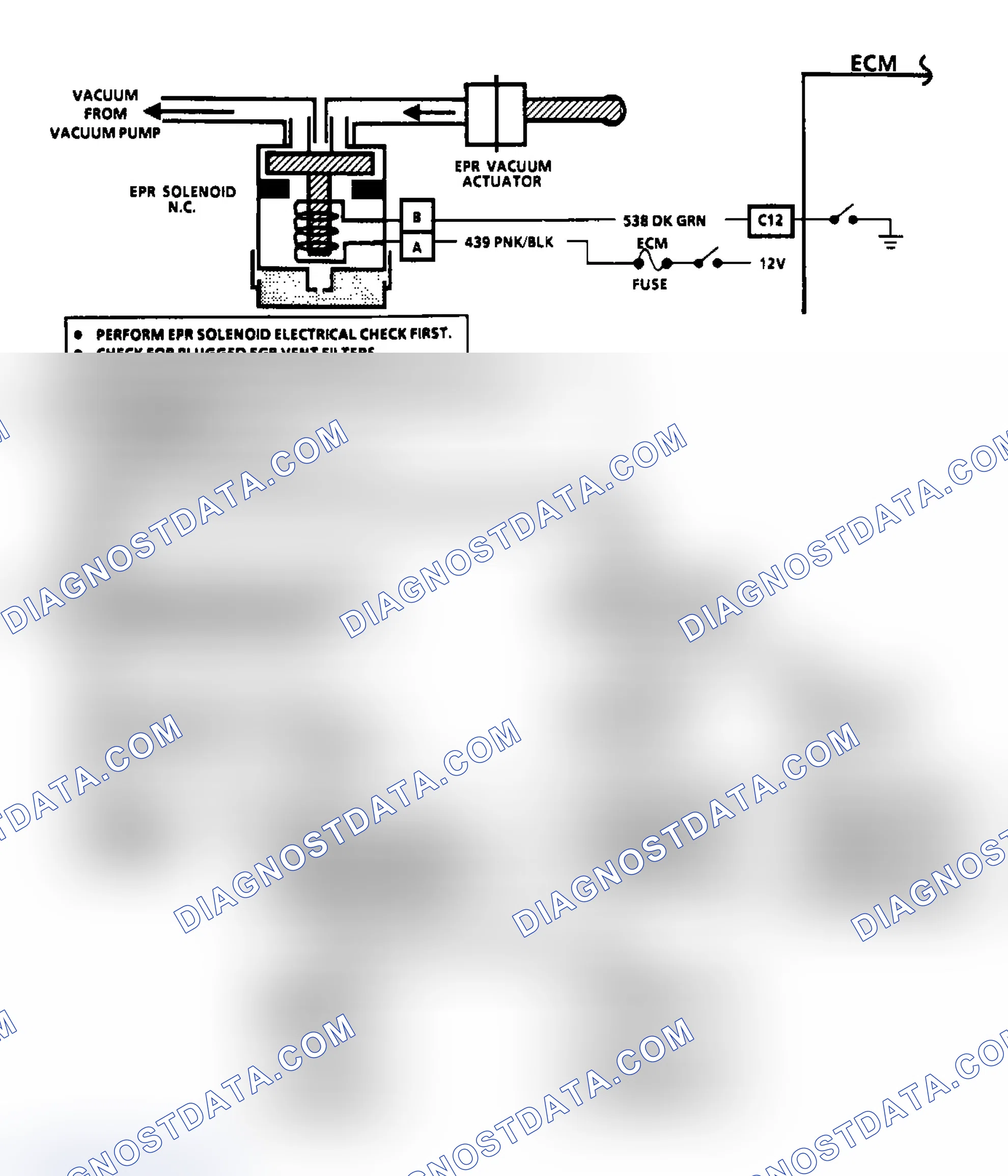 Scheme 34: Flow Chart EPR Vacuum Circuit Check