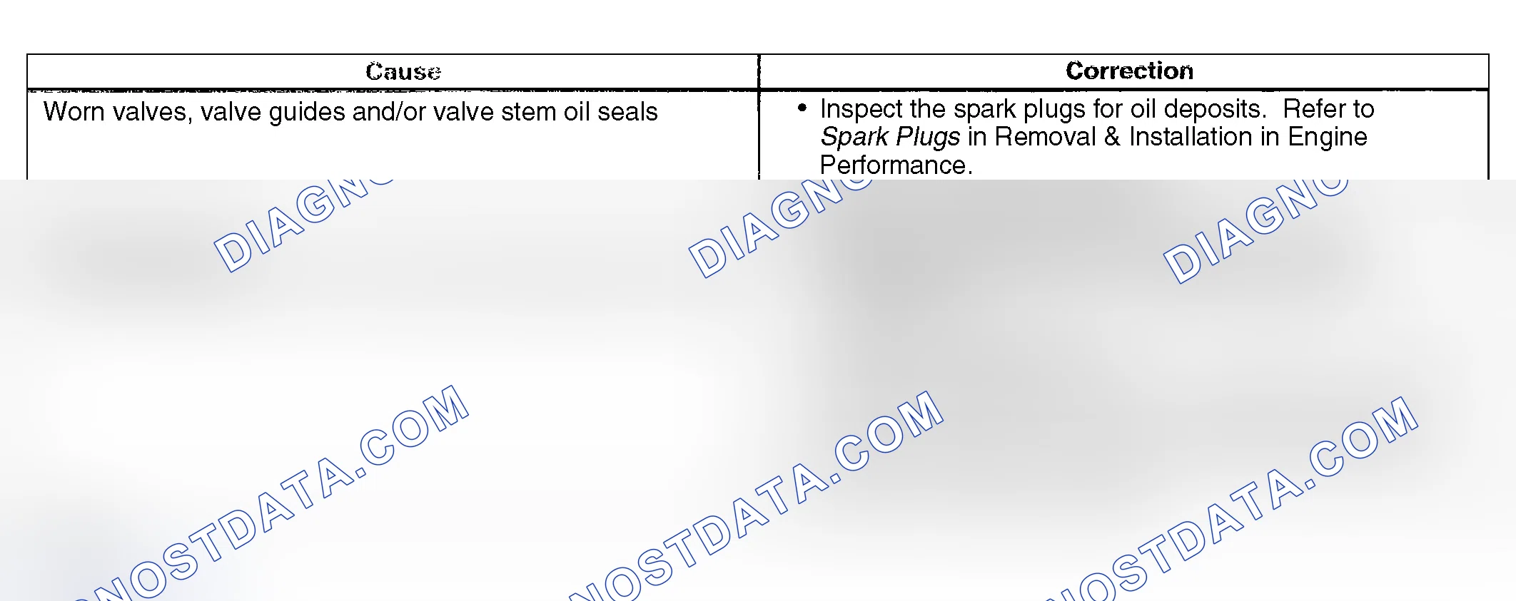 Scheme 59: Base Engine Misfire with Excessive Oil Consumption