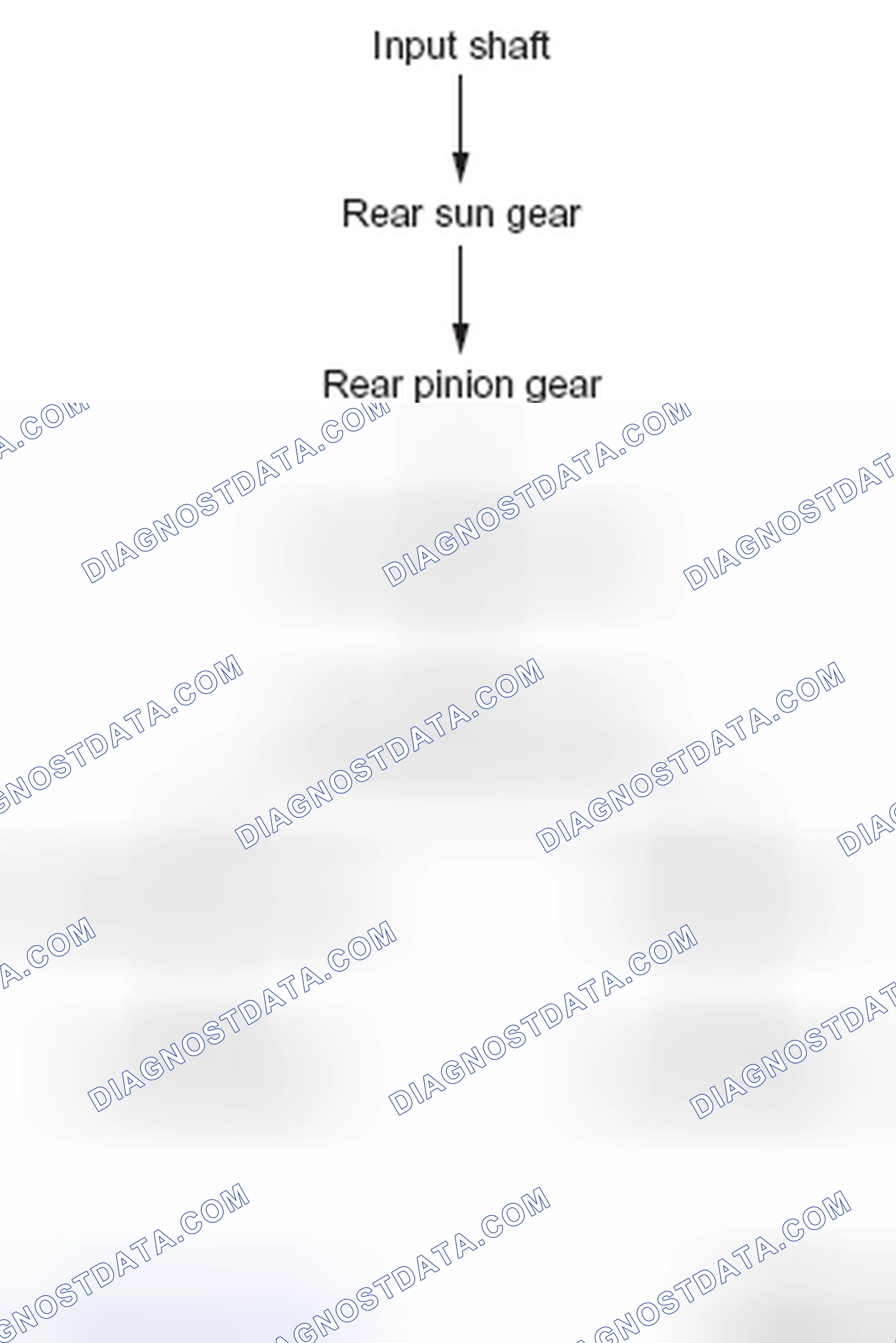 Scheme 32: 1st SPEED GEAR OF MANUAL MODE (OVER SET SPEED)