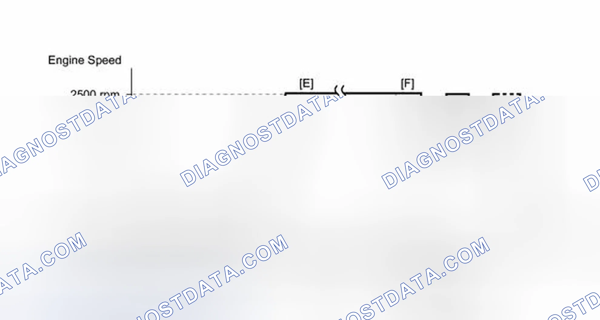 Scheme 127: CONDITIONING FOR SENSOR TESTING