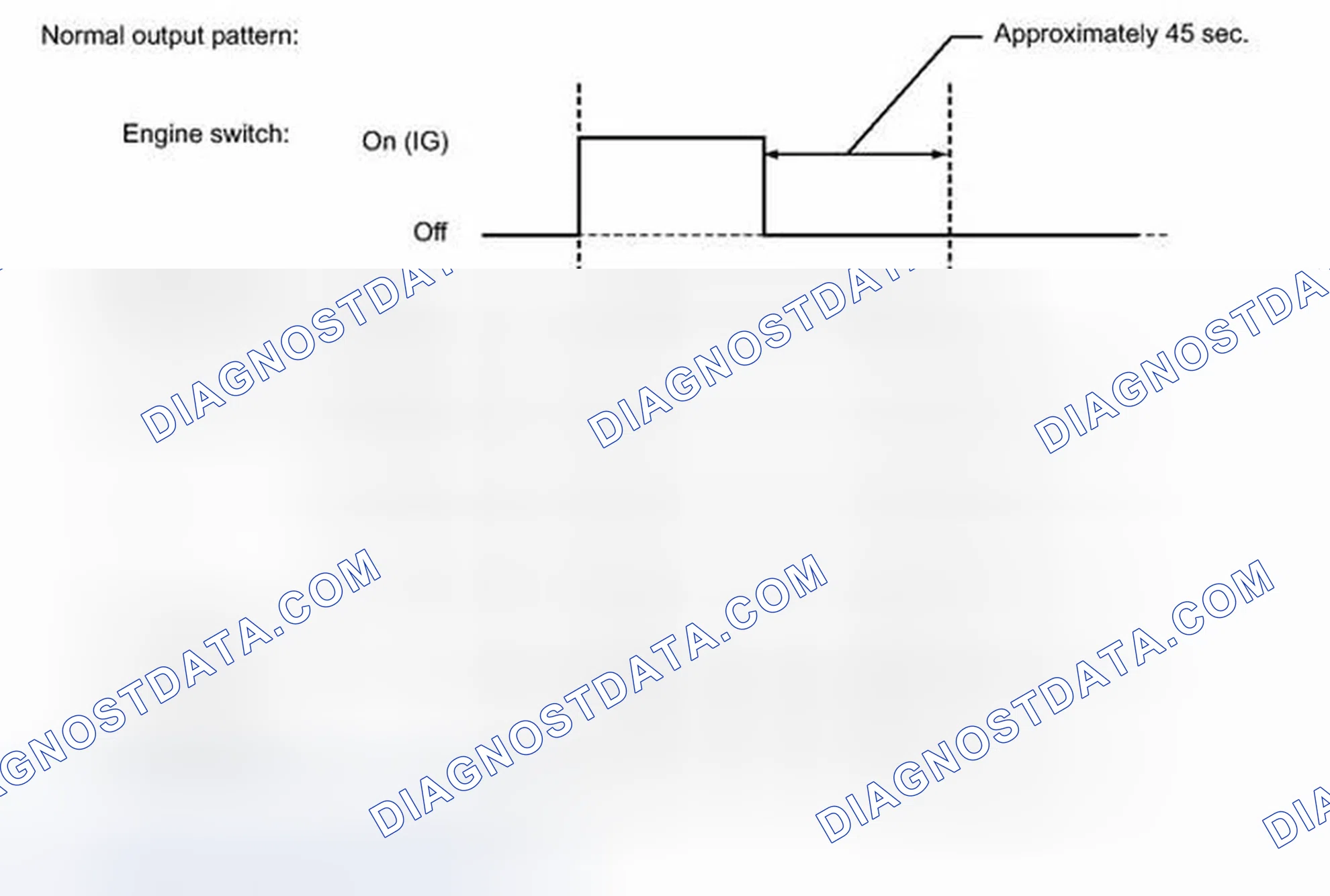 Scheme 16: FAIL-SAFE CHART [03/2012 - ]