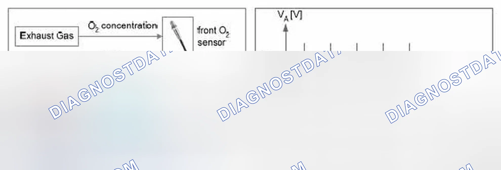 Scheme 136: 13 Monitoring of the front oxygen sensor's voltage