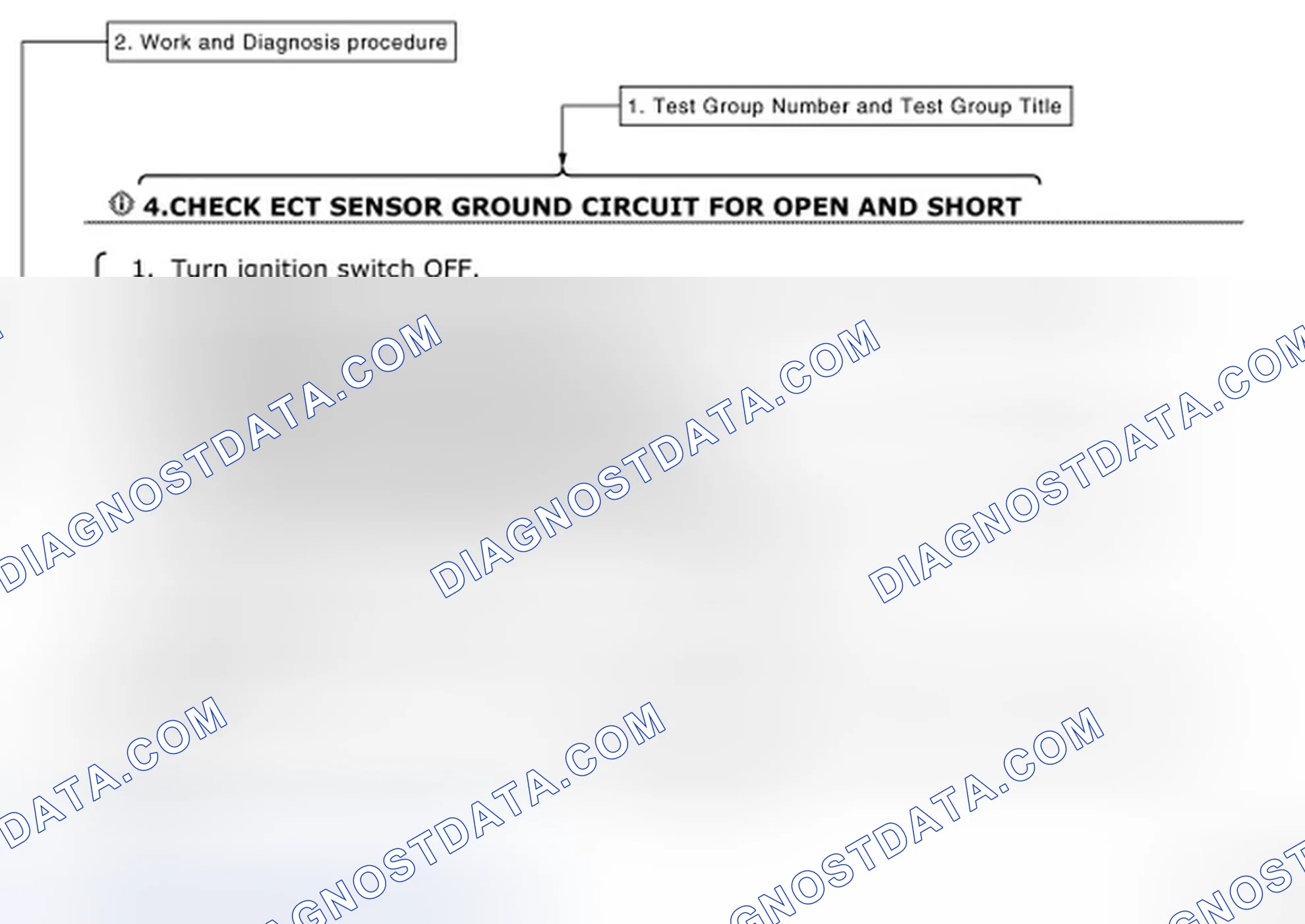 Scheme 2: How to Follow Test Groups in Trouble Diagnosis