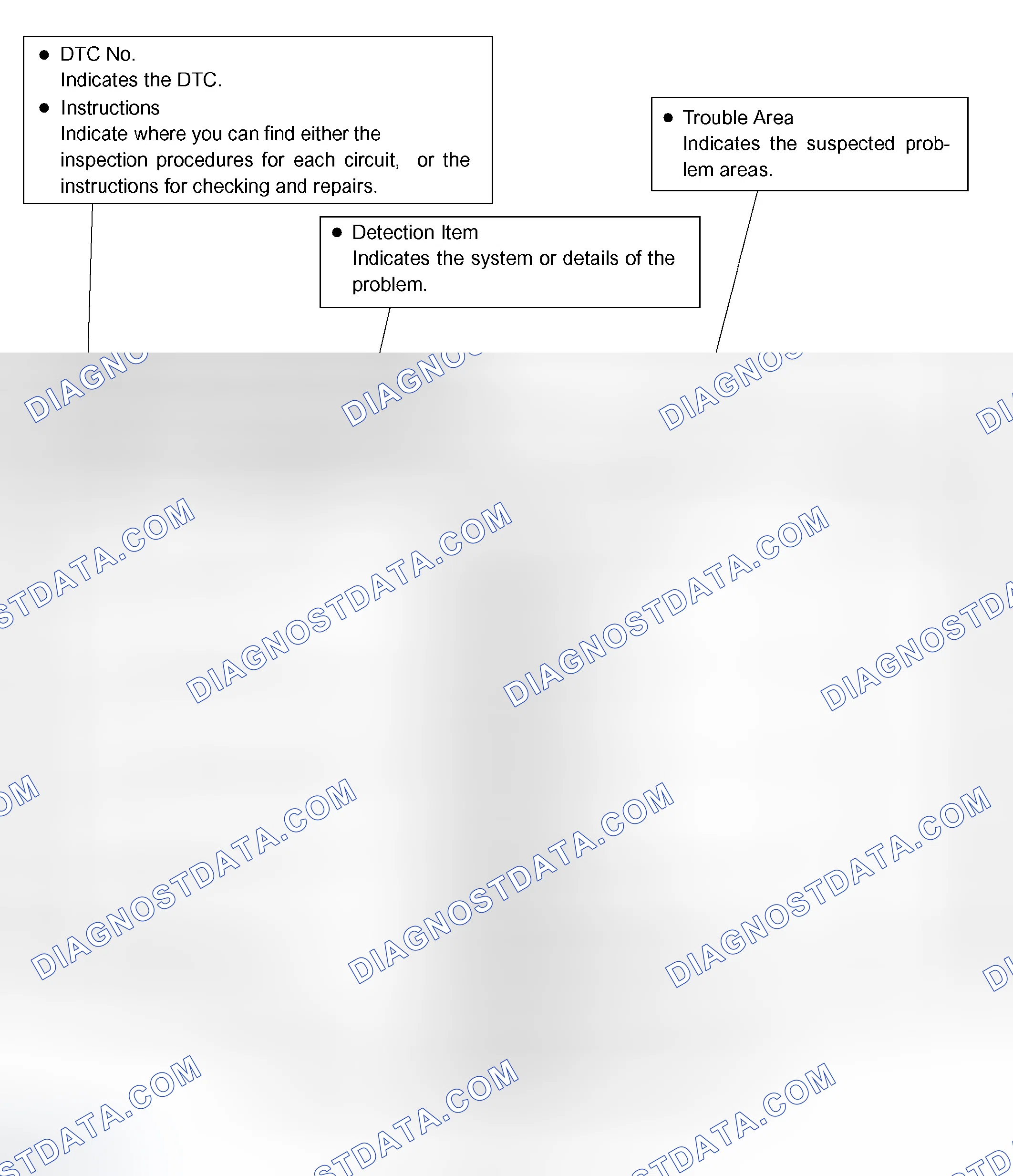 Scheme 37: DIAGNOSTIC TROUBLE CODE CHART