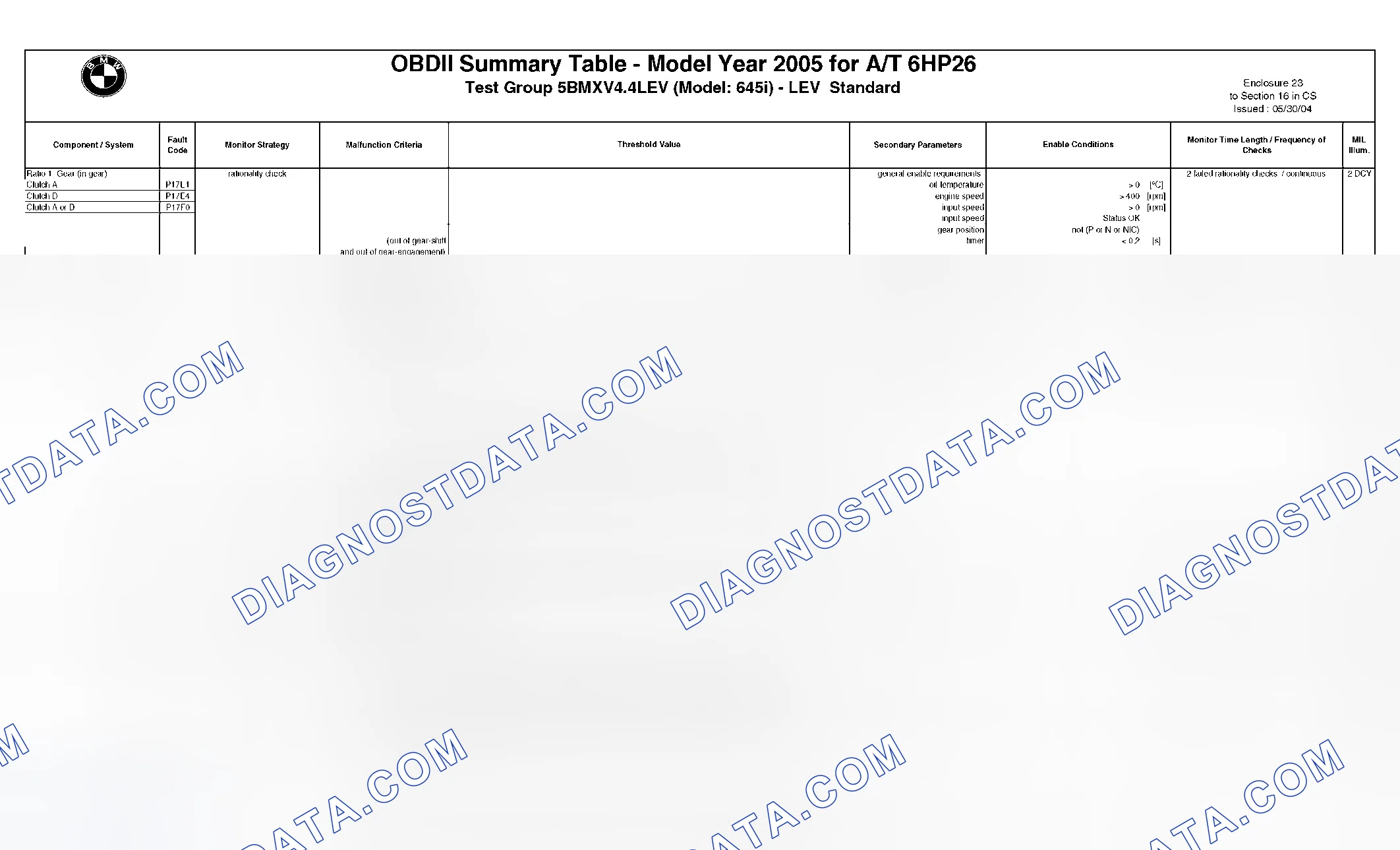 Scheme 276: DTC Chart - (18 Of 49)