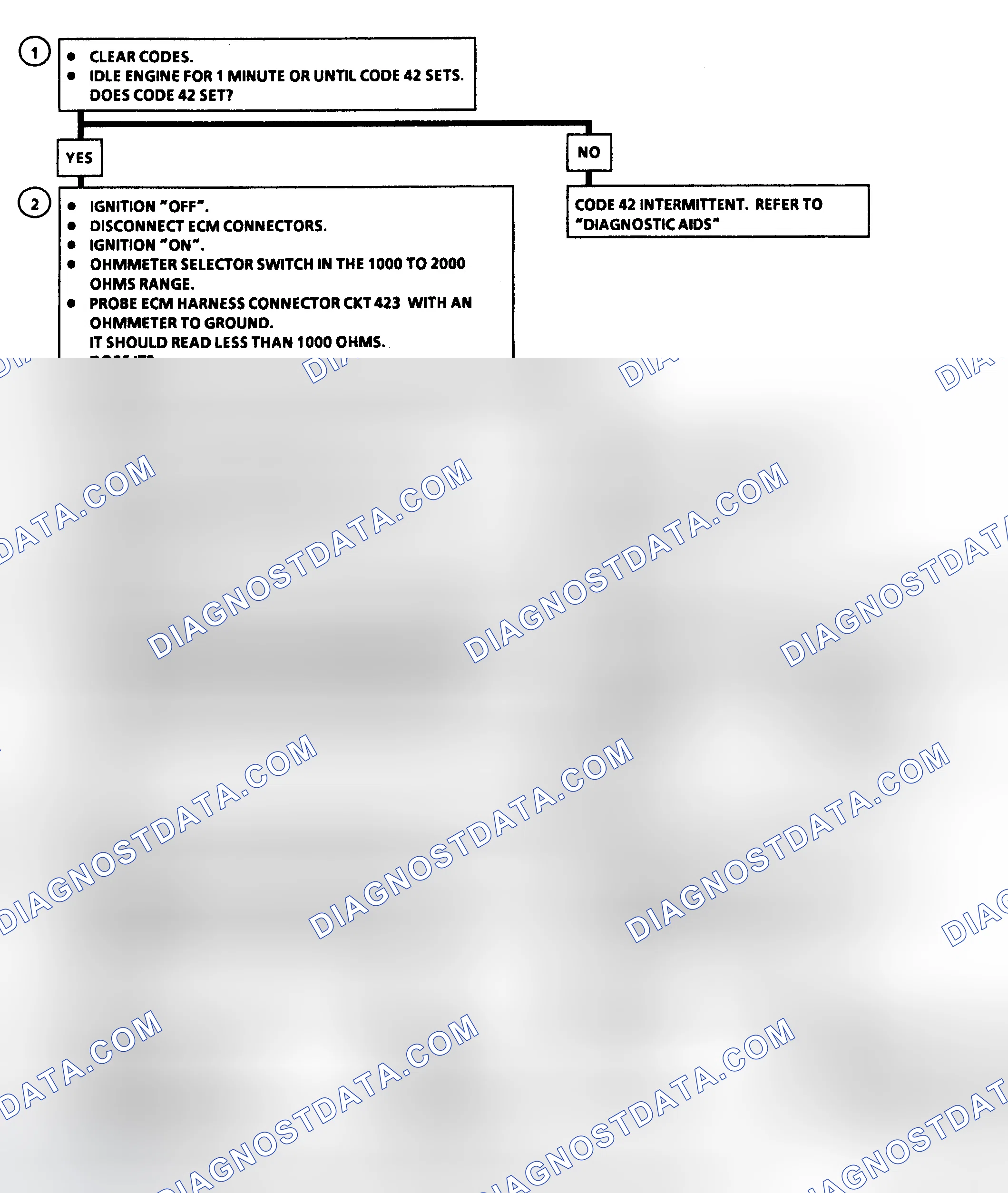 Scheme 71: Code 42: EST With HEI Ignition Flow Chart (R/V & G/P Models)