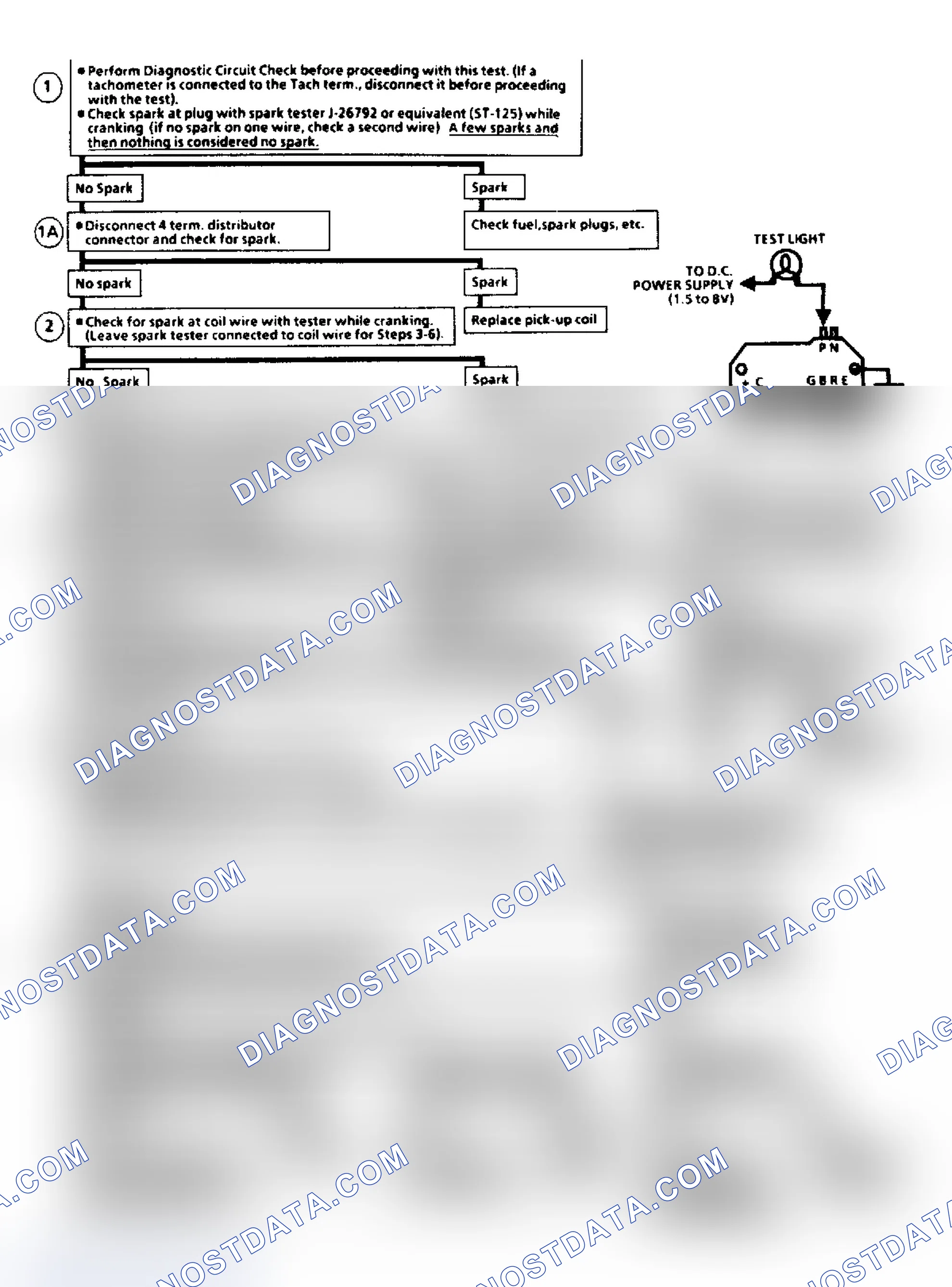 Scheme 3: Flow Chart C7A, EGR Check (2.8L)