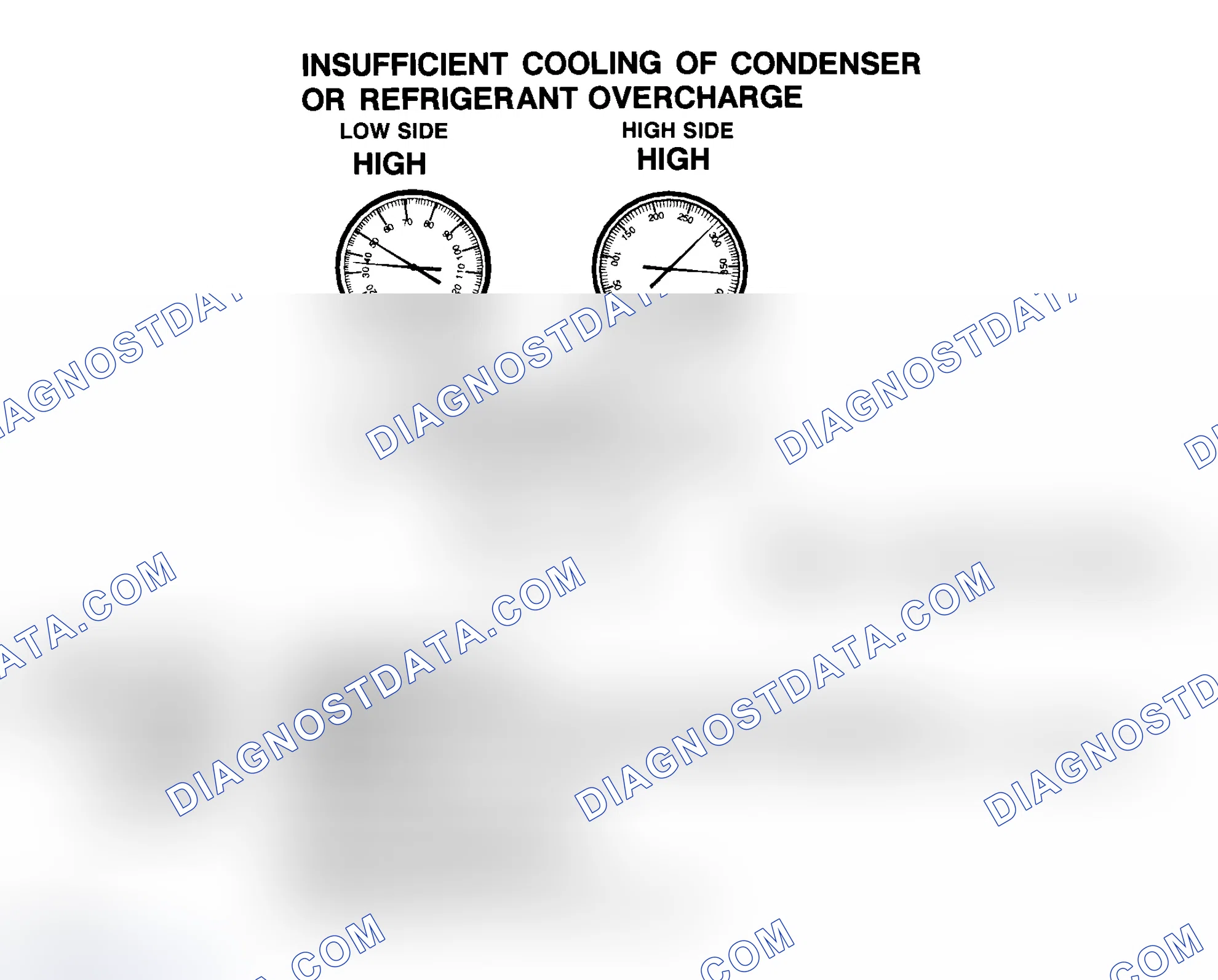Scheme 12: Insufficient Cooling Of Condenser Or R-134a Refrigerant Overcharge