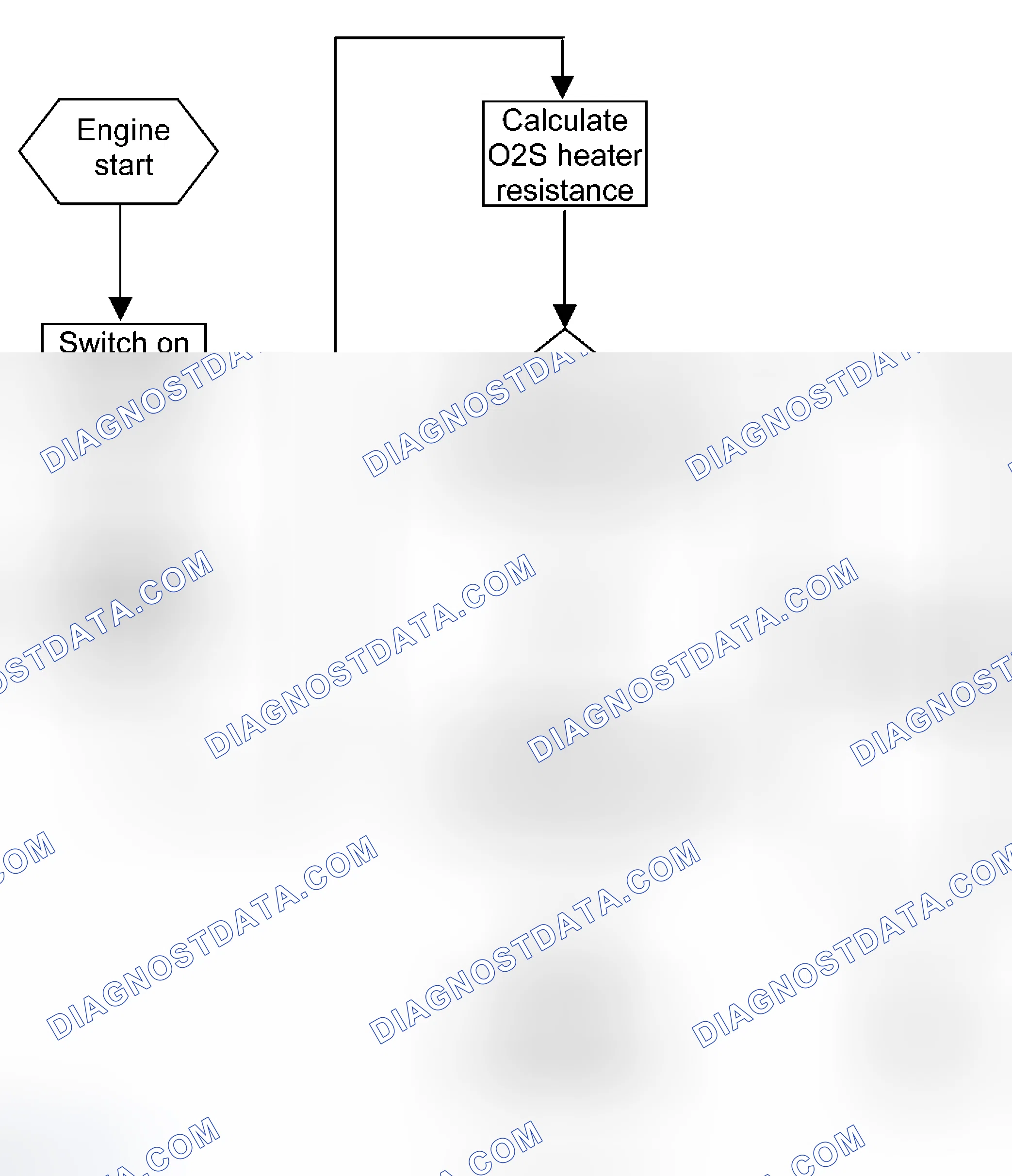 Scheme 70: Oxygen Sensor Heater Monitoring Structure