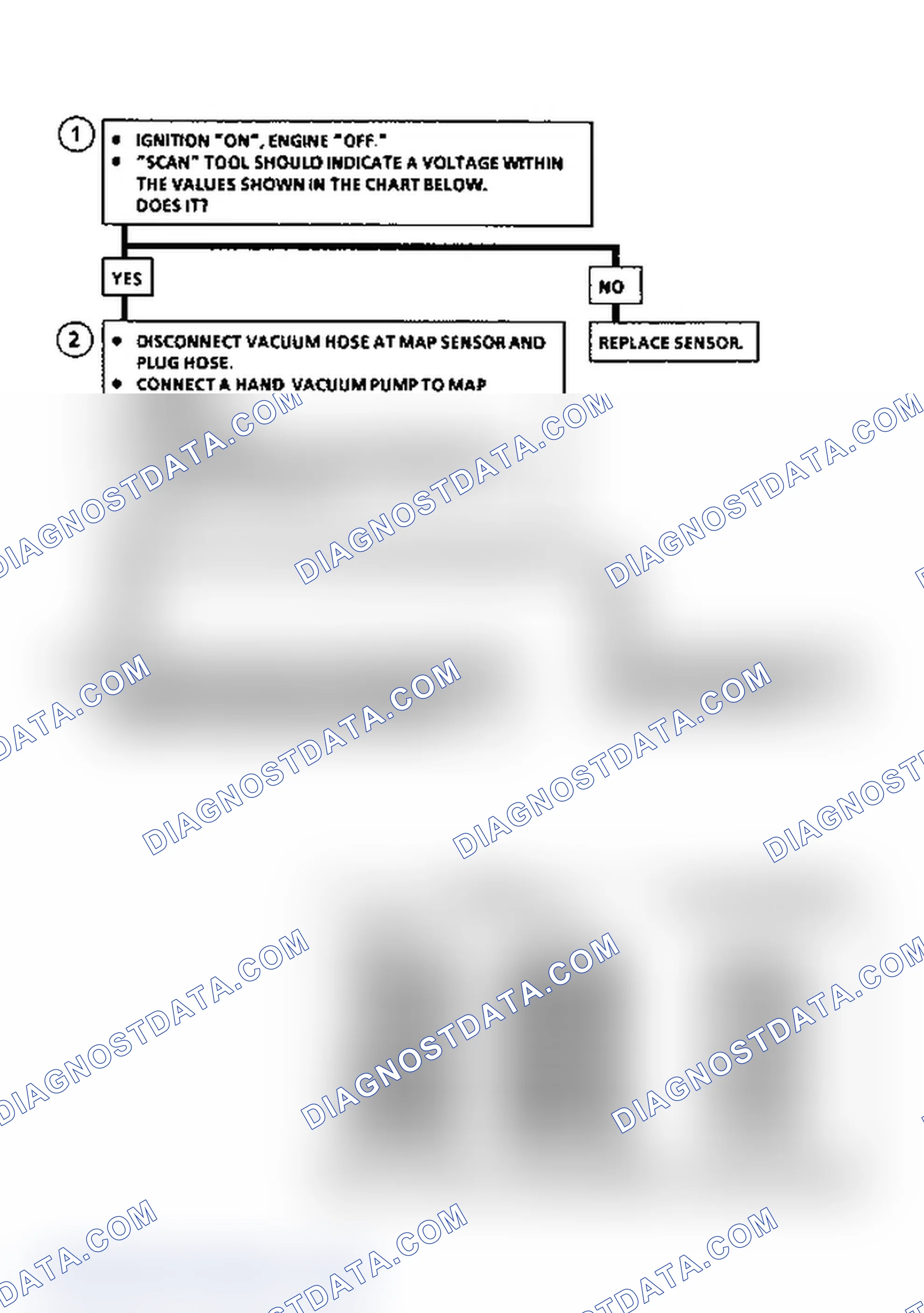 Scheme 465: Flow Chart C1D: MAP Output Check (A/J/N/P Body)