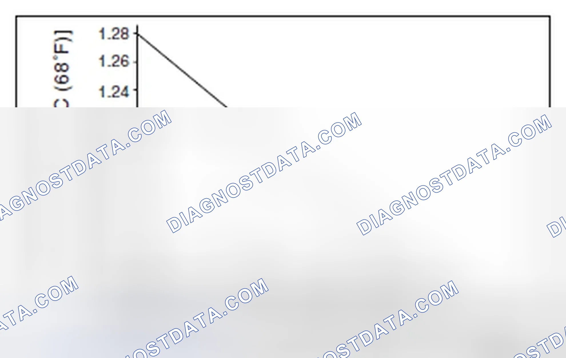 Scheme 125: SPECIFIC GRAVITY OF ELECTROLYTE