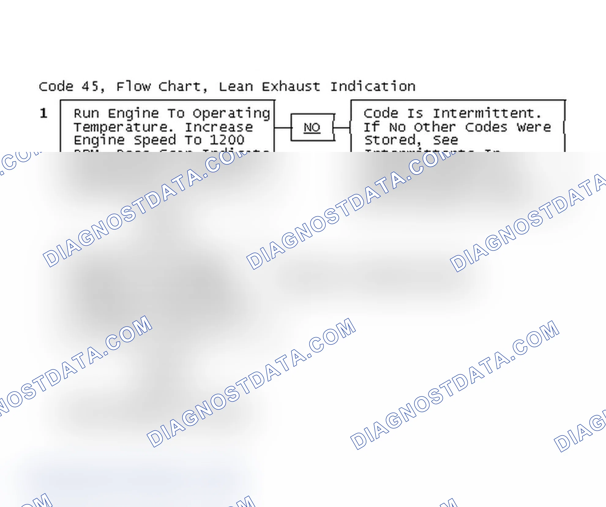Scheme 79: Code 45, Flow Chart, Lean Exhaust Indication