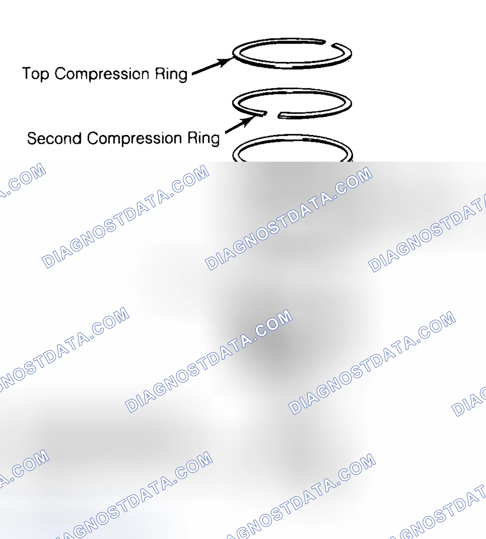 Scheme 8: Positioning Typical Piston Ring End Gap