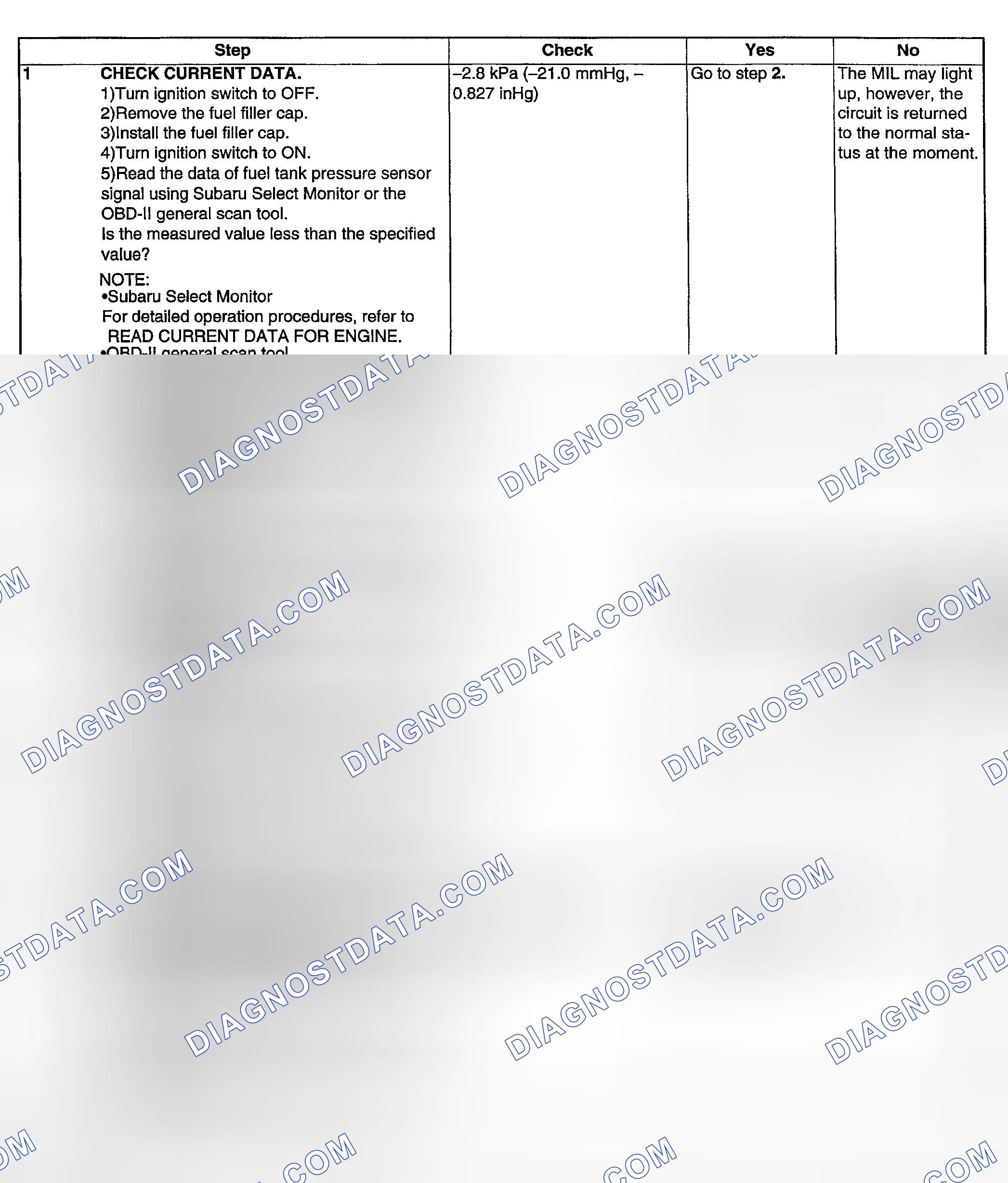 Scheme 167: DIAGNOSTIC PROCEDURE