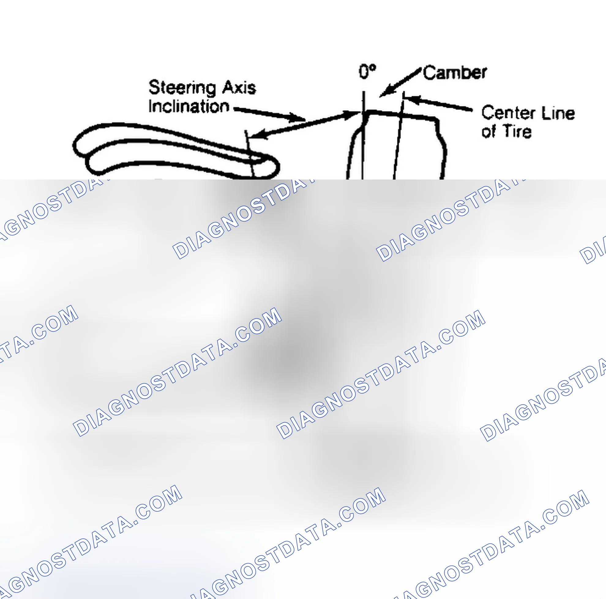 Scheme 6: Checking Steering Axis Inclination