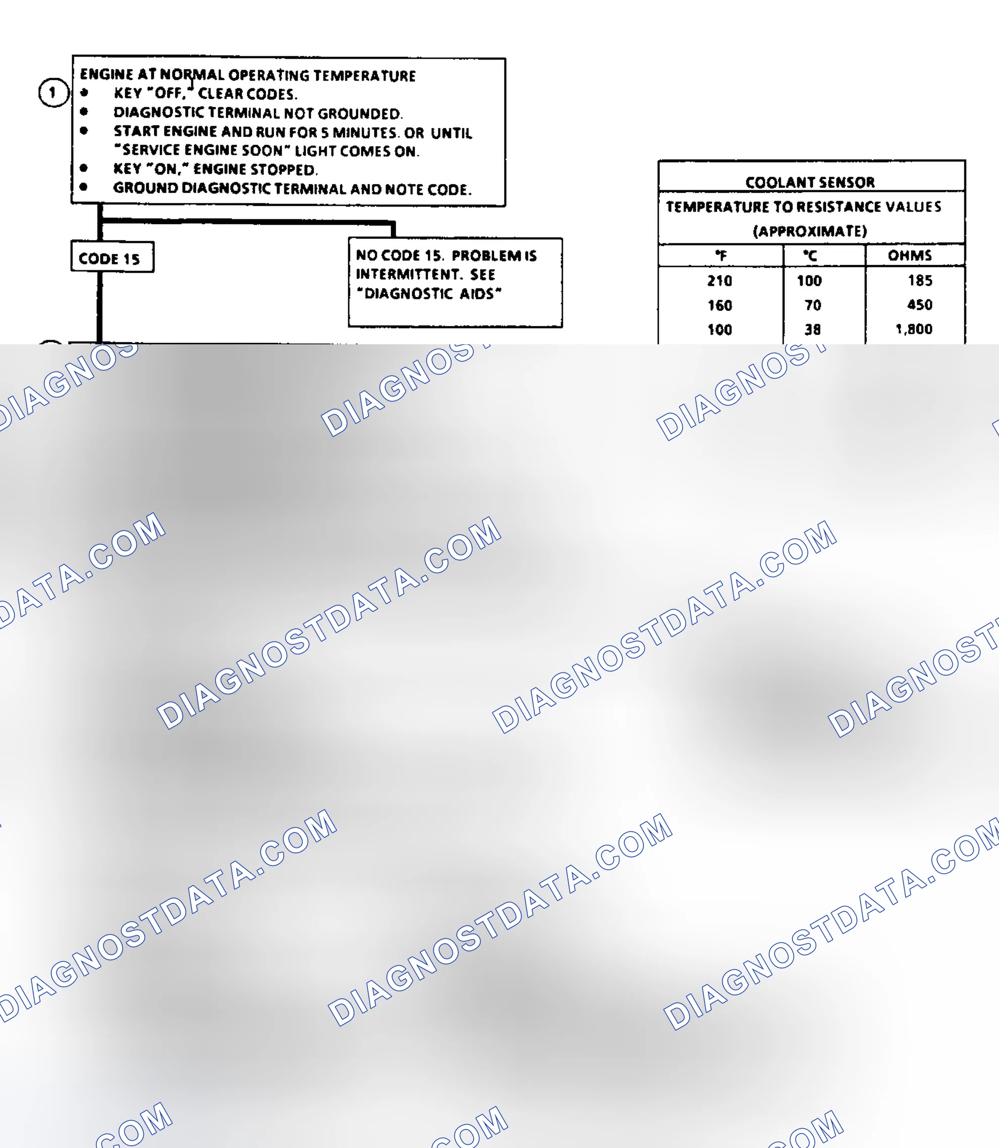 Scheme 33: Code 15: Flow Chart CTS Sensor Signal Voltage High