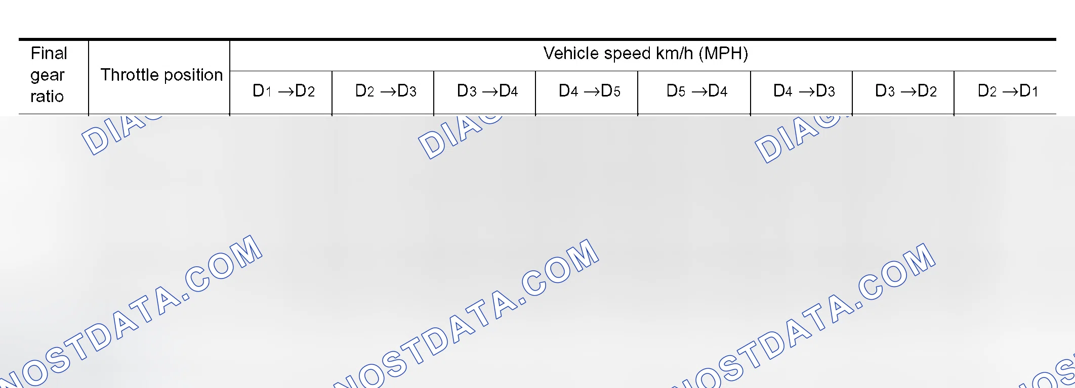 Scheme 1: NORMAL MODE