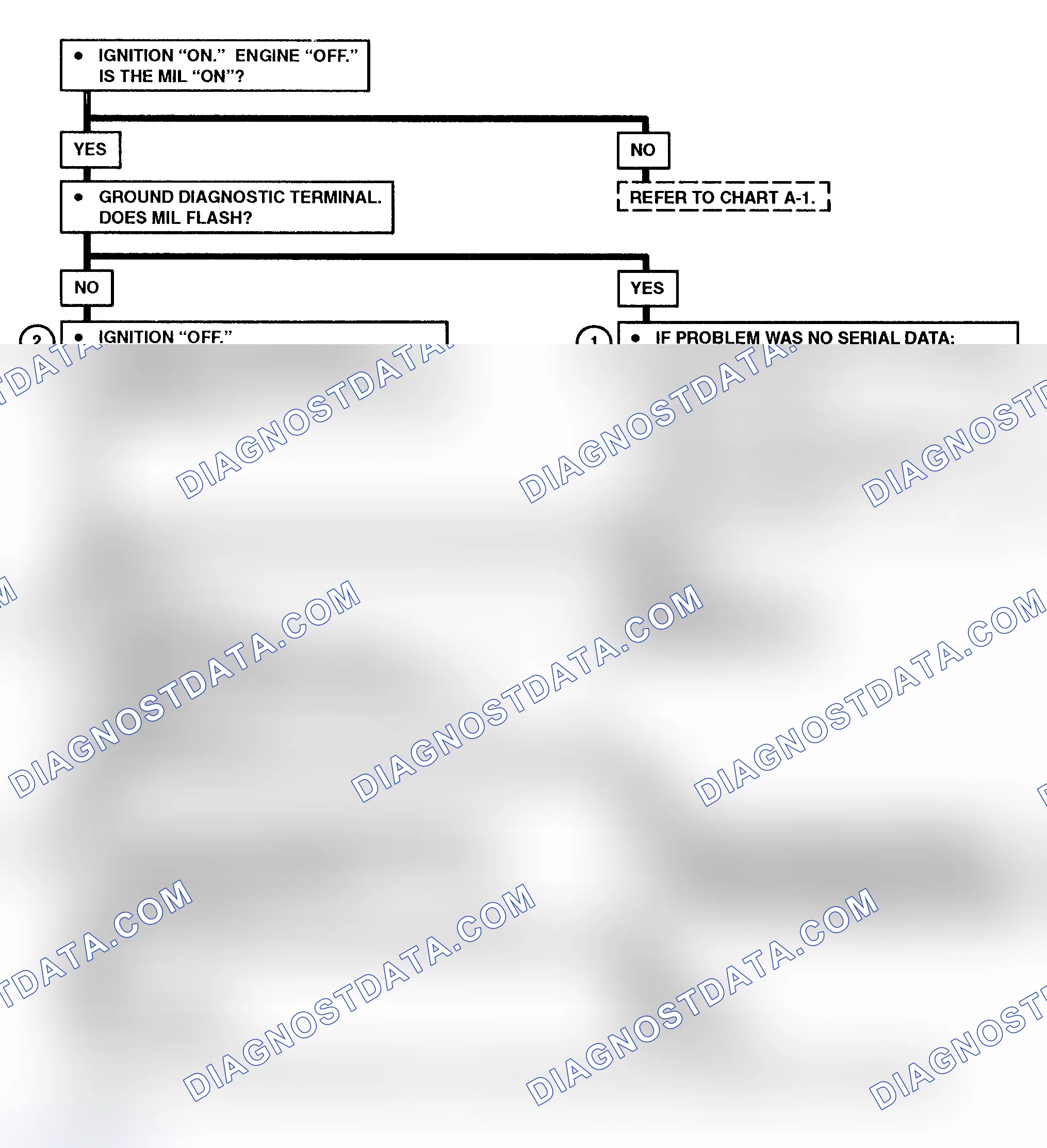 Scheme 218: Chart A-2 Flow Chart (6.5L Diesel) No Scan Data, MIL (Service Engine Soon) On At All Times Or Will Not Flash MIL (Models With PCM)