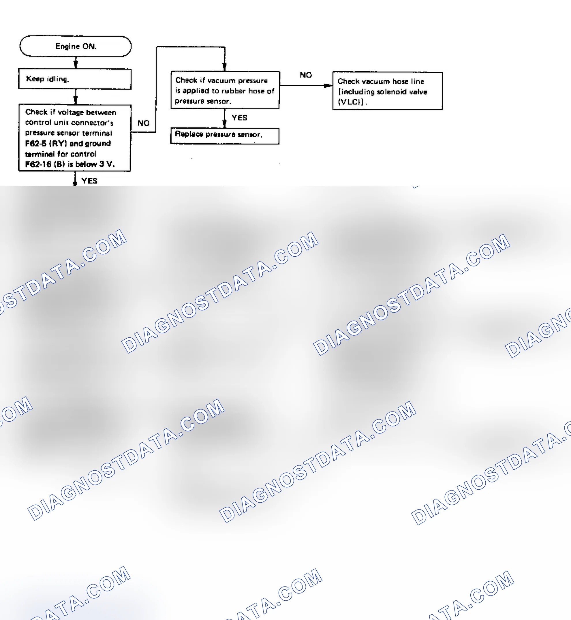 Scheme 98: Flow Chart - Code 23, Vacuum Pressure Sensor