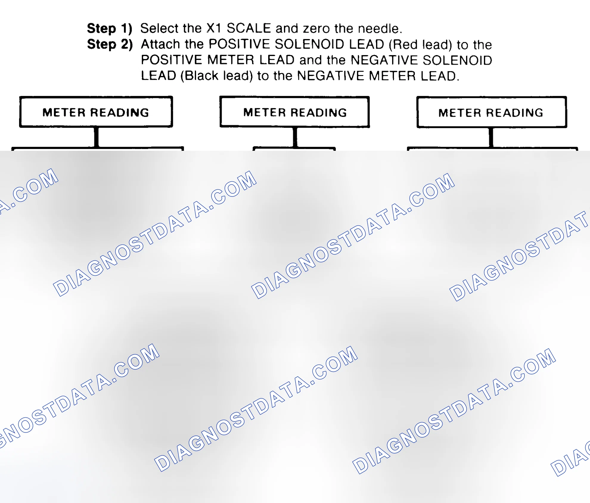 Scheme 2: DIODE CHECK & SOLENOID TEST