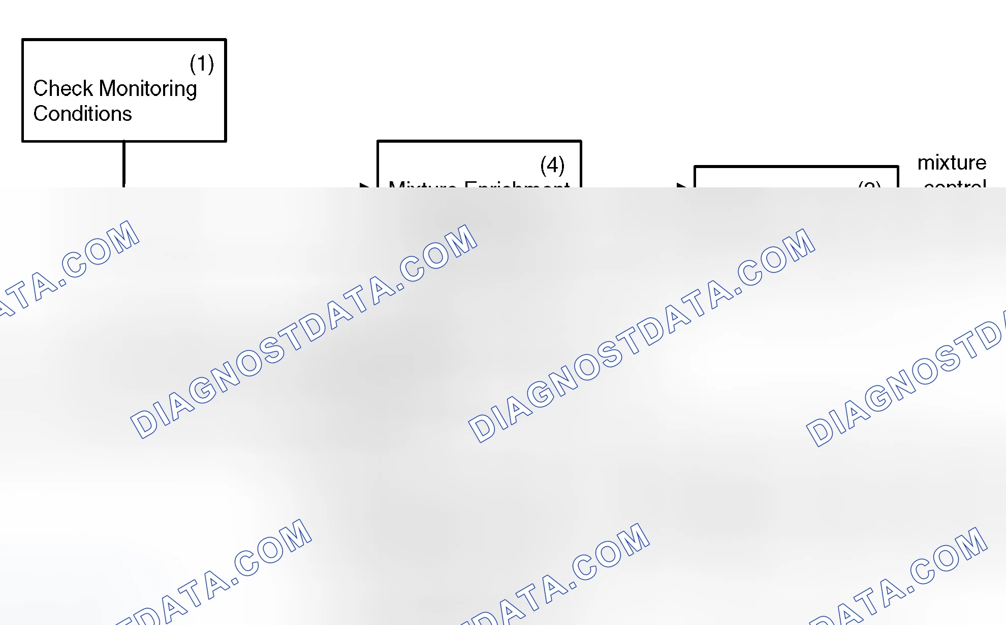 Scheme 325